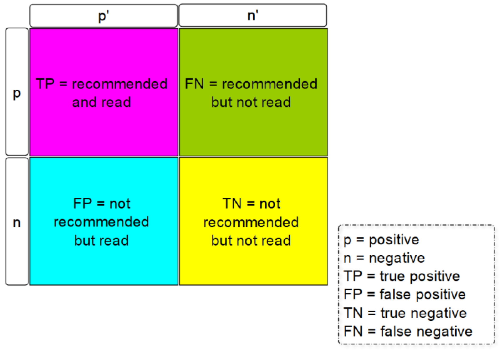 Publications 10 00017 g010