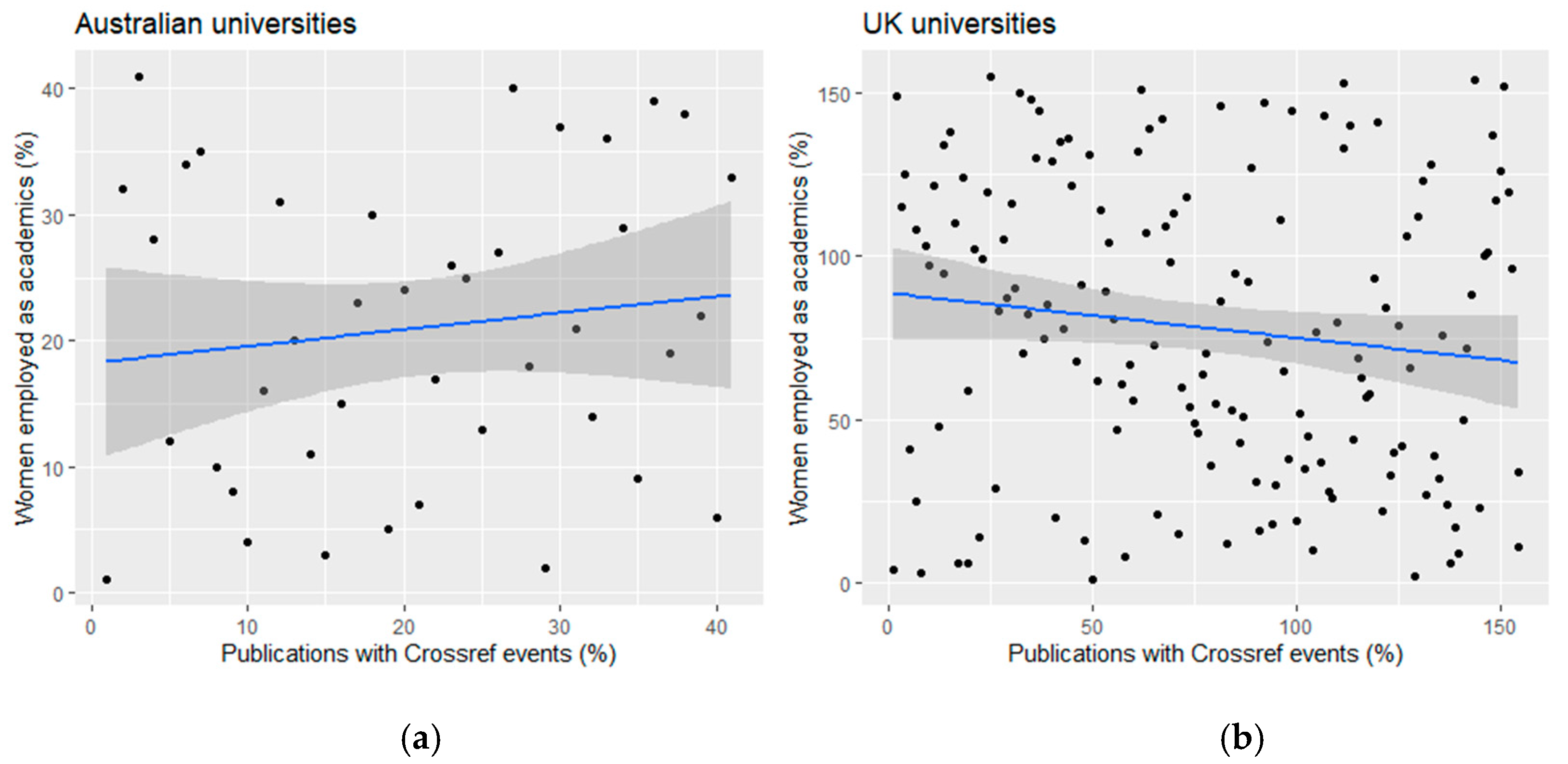 Publications 10 00022 g003