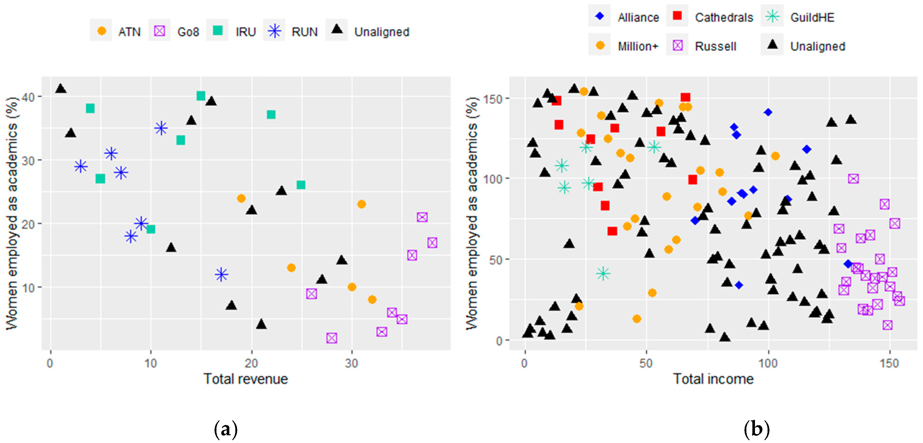 Publications 10 00022 g004