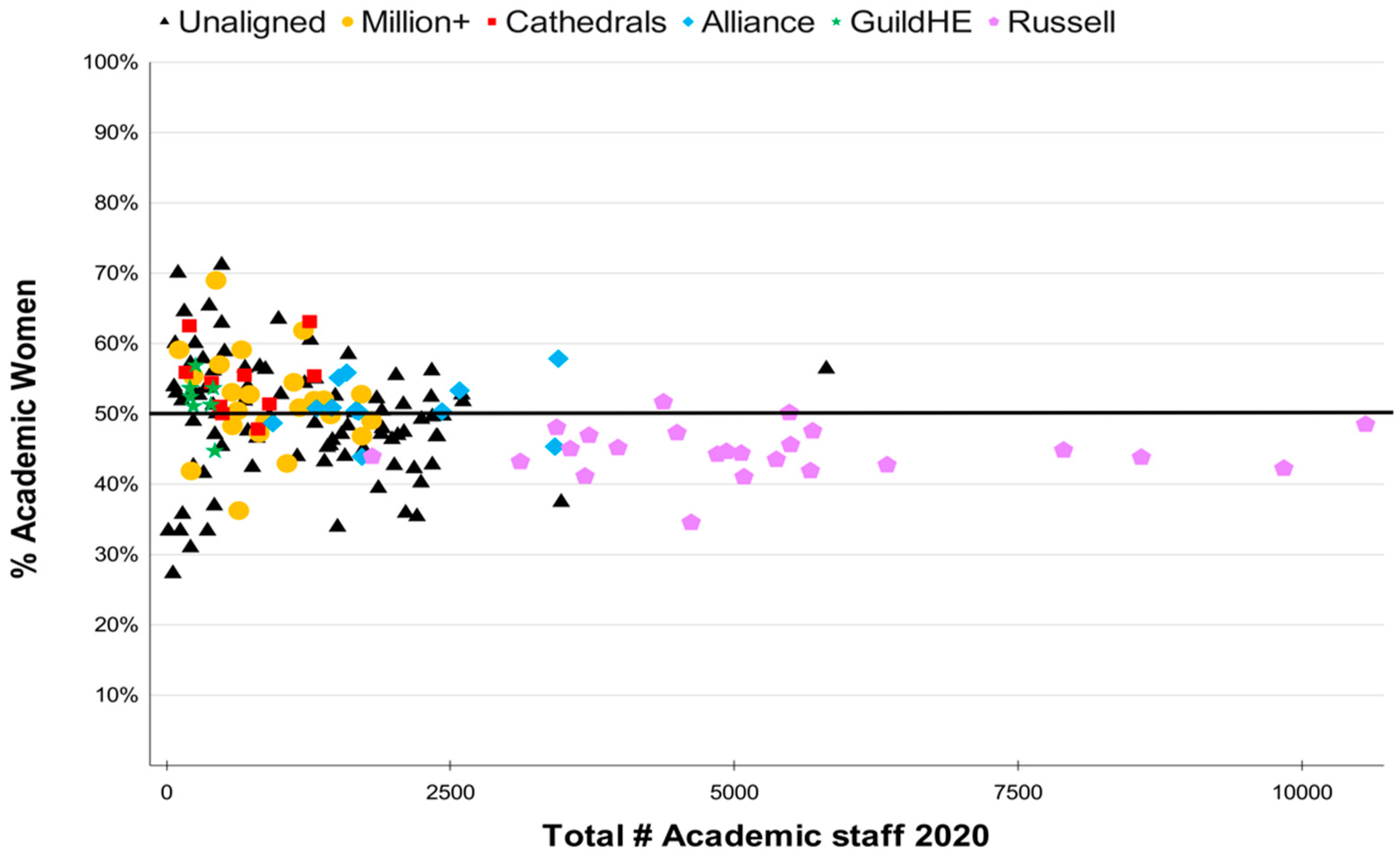 Publications 10 00022 g006