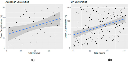 Publications 10 00022 g0a2 550