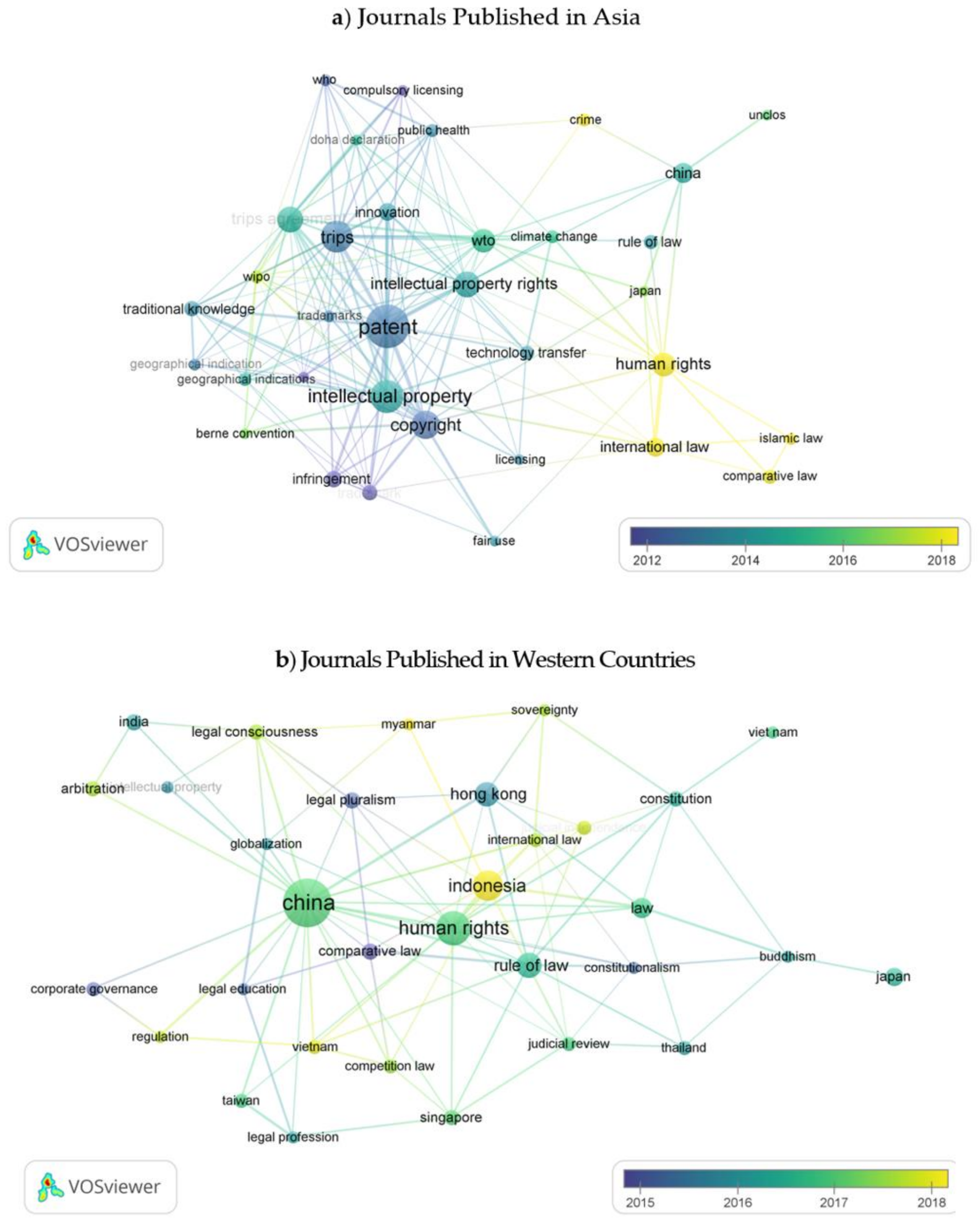 Publications 10 00023 g001