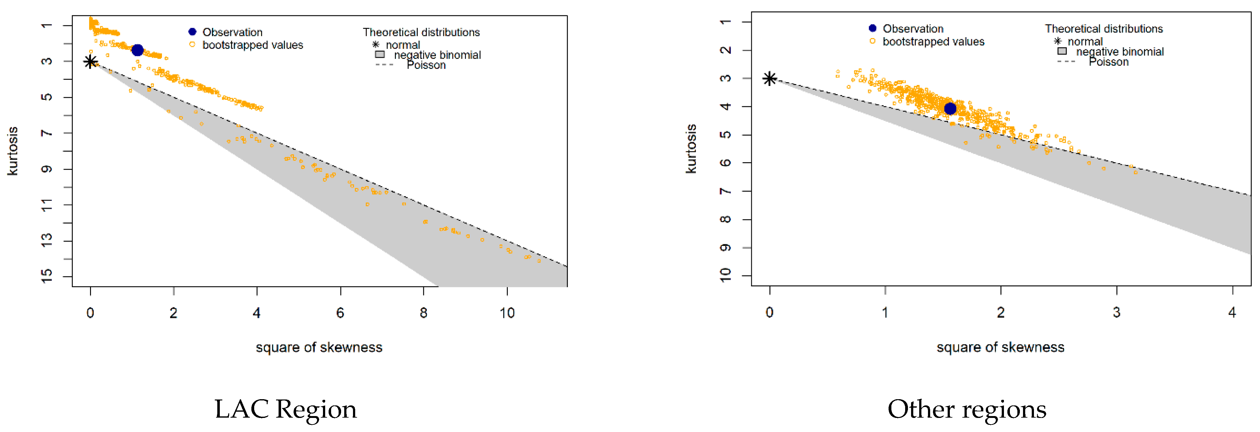 Publications 10 00026 g001
