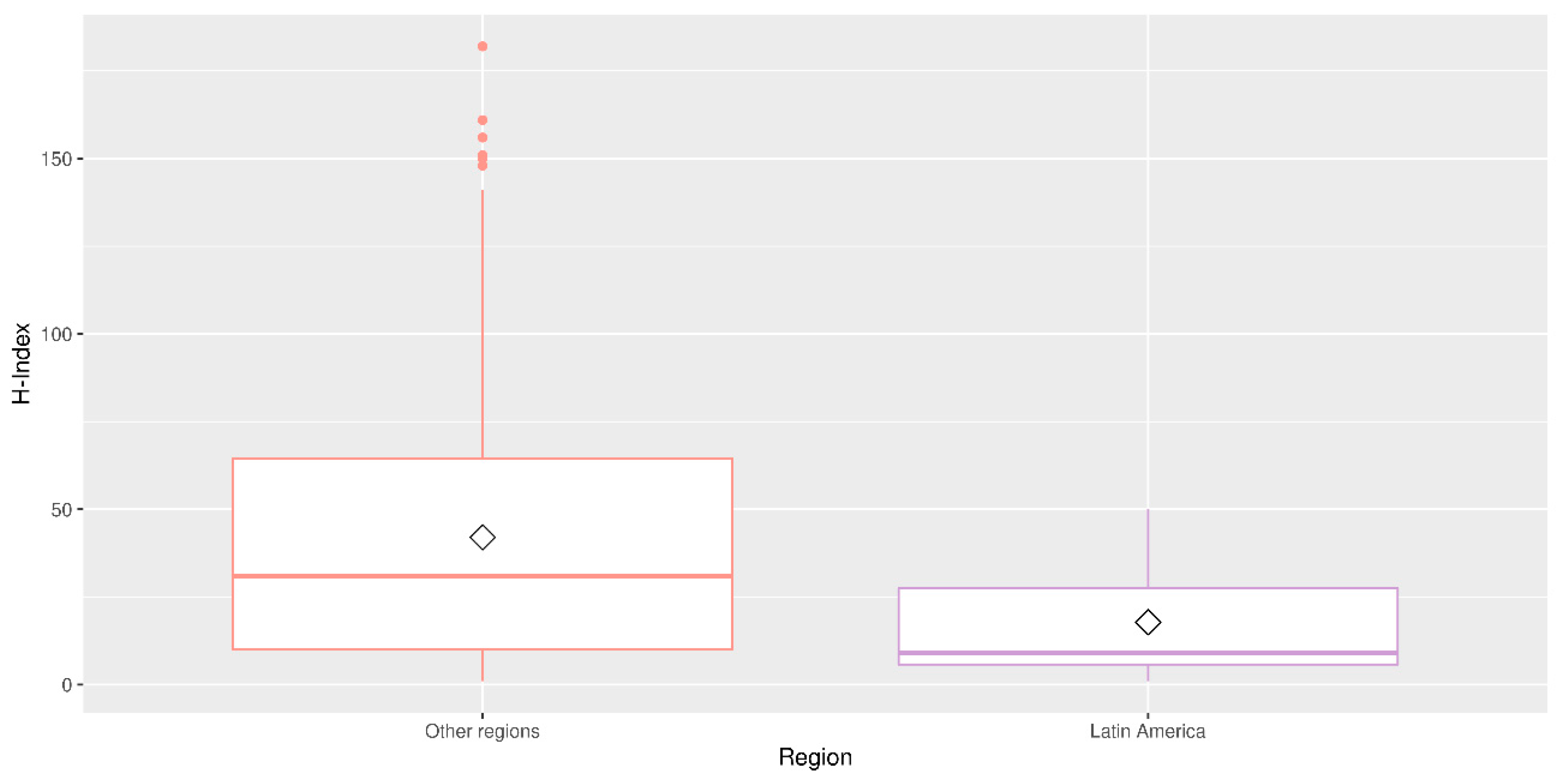 Publications 10 00026 g002