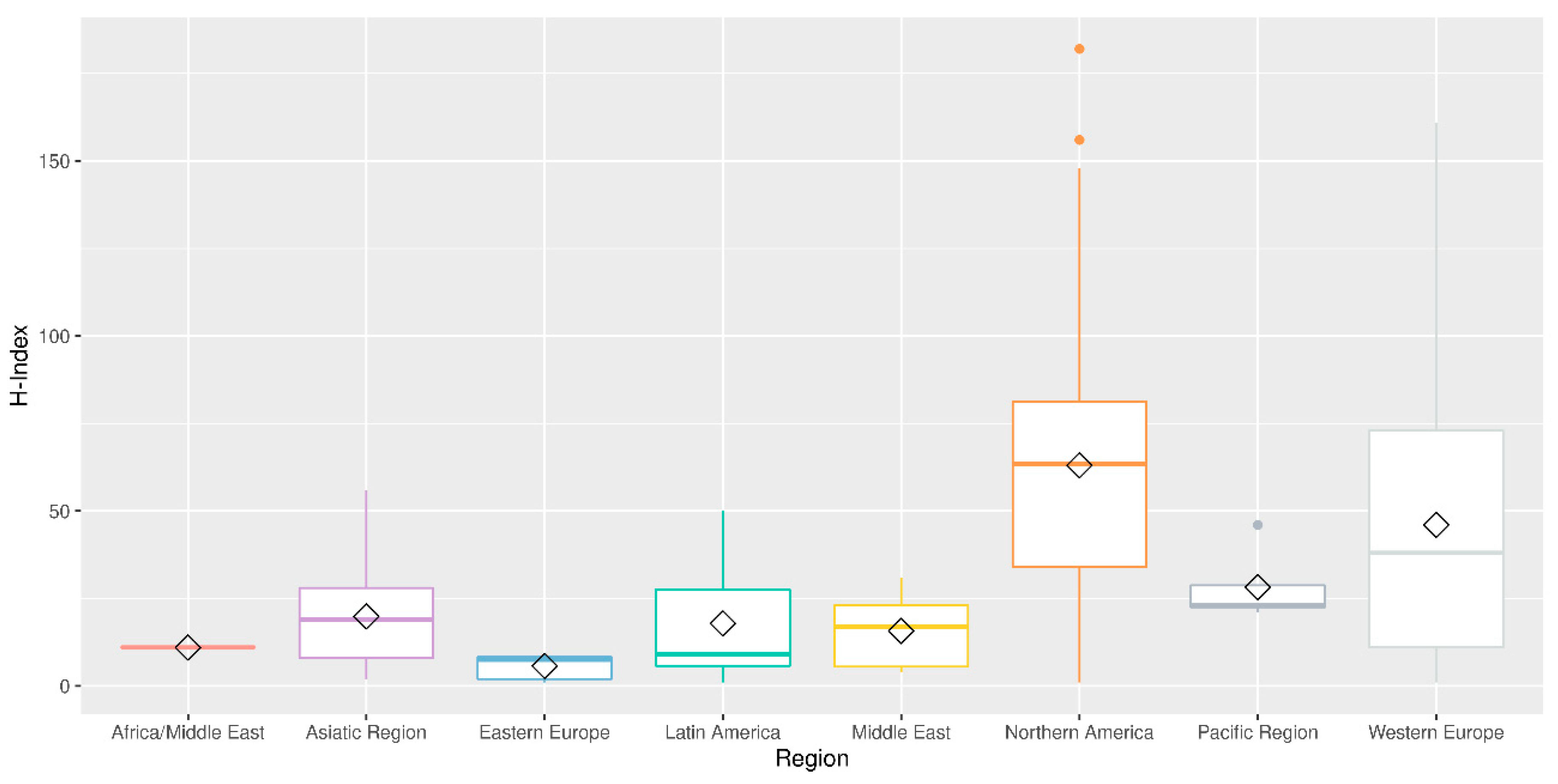 Publications 10 00026 g003