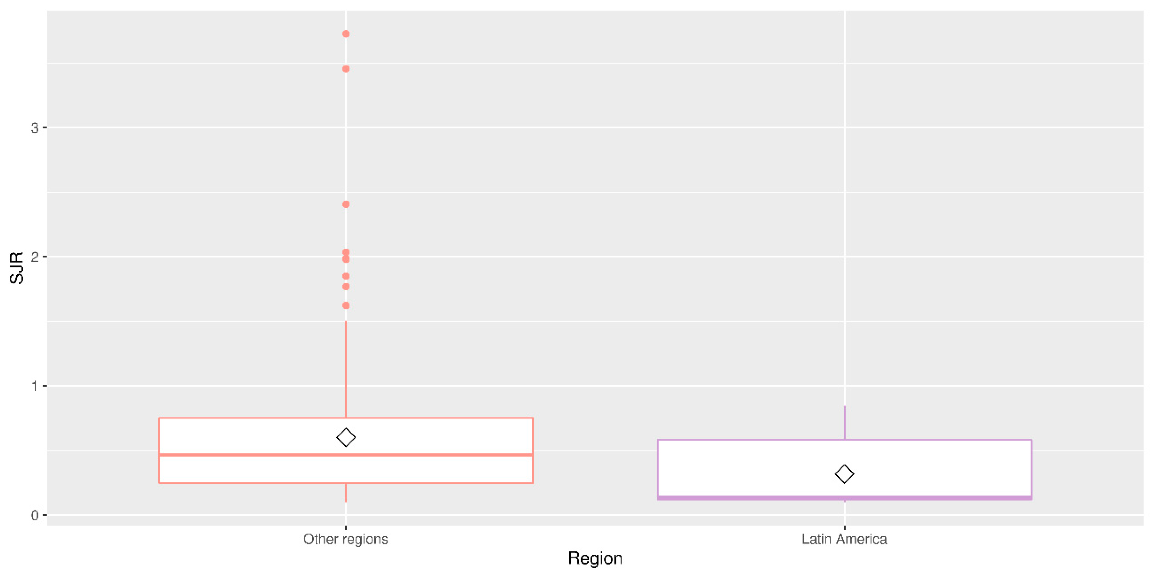 Publications 10 00026 g005