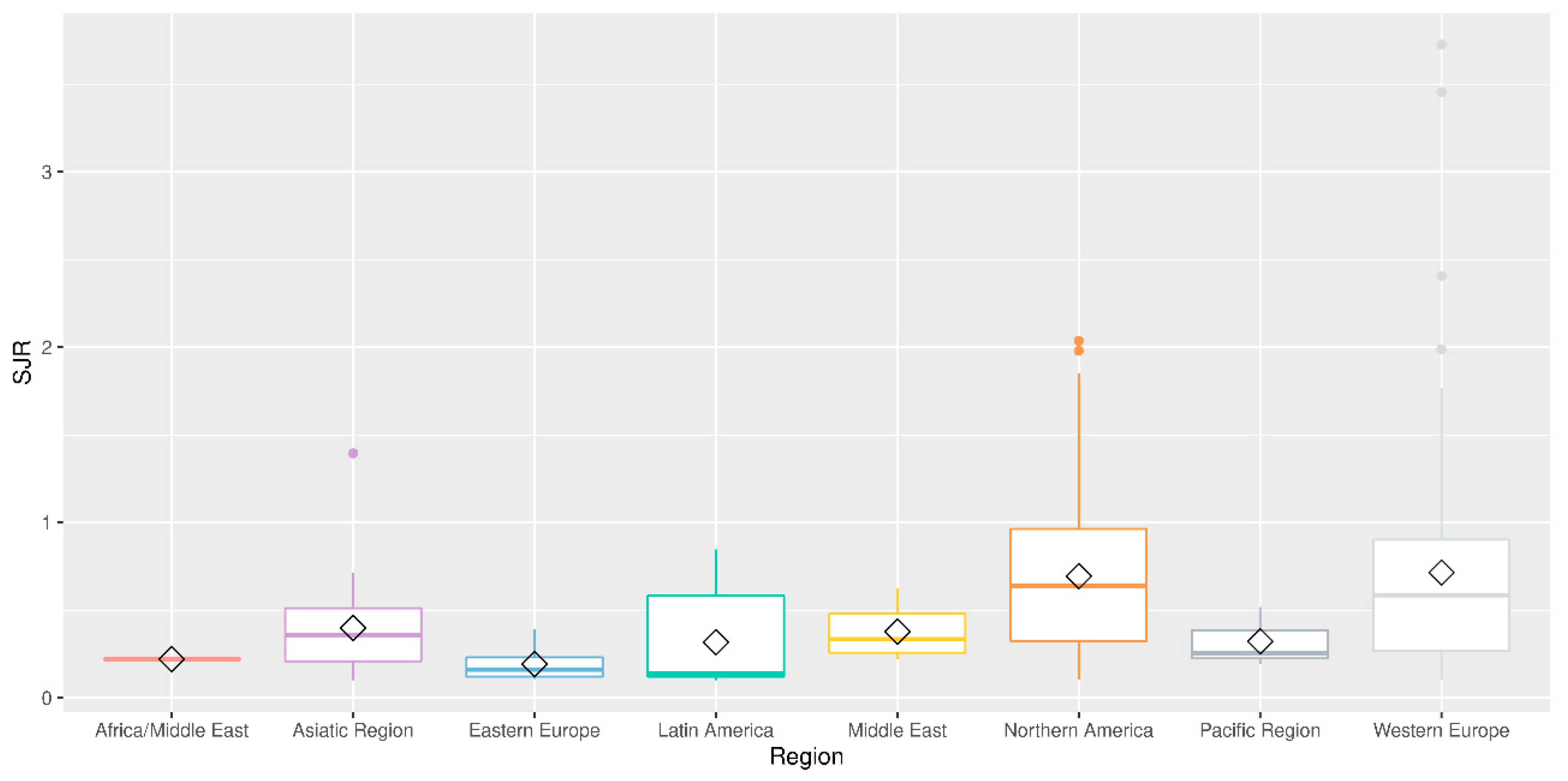 Publications 10 00026 g006