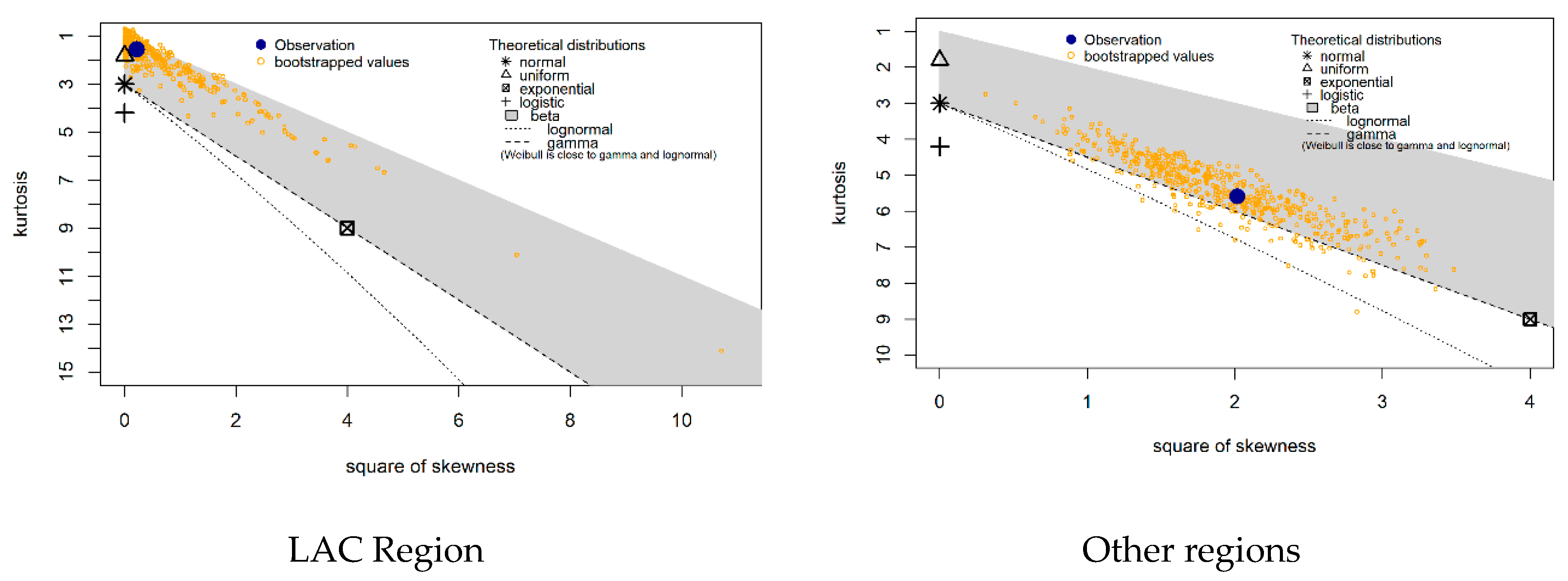Publications 10 00026 g007