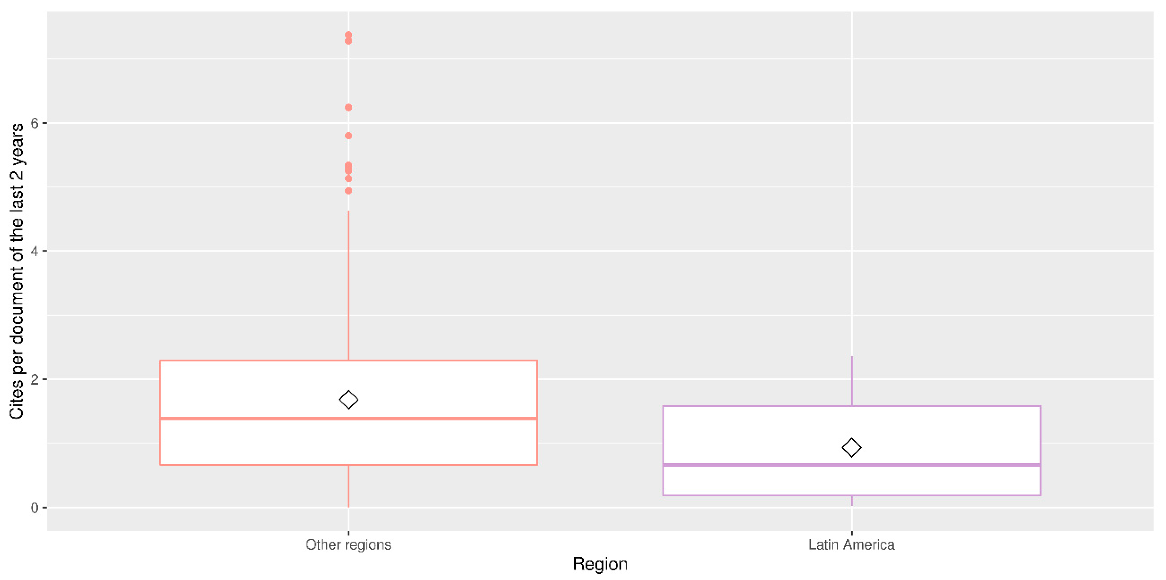 Publications 10 00026 g008
