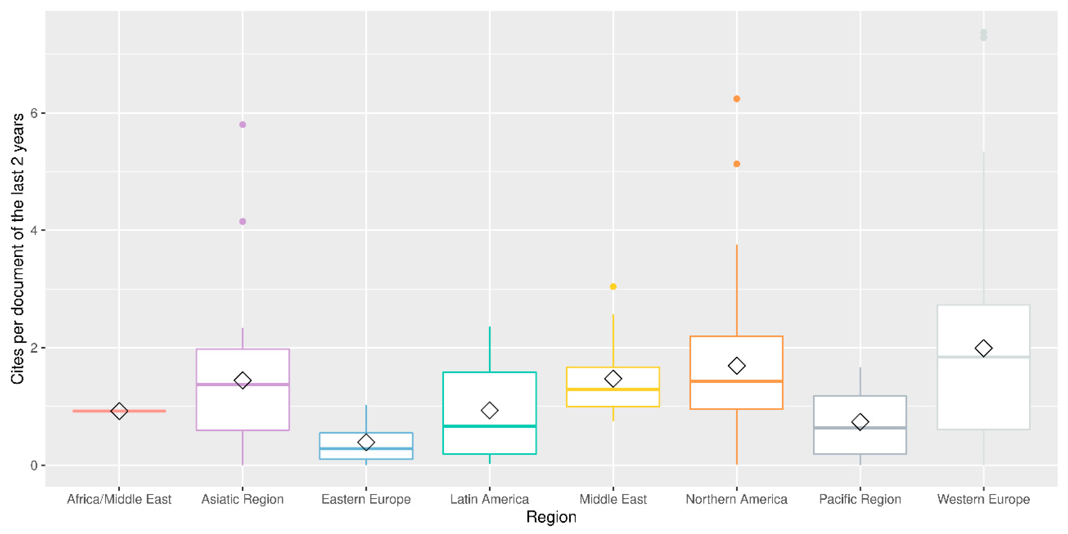 Publications 10 00026 g009