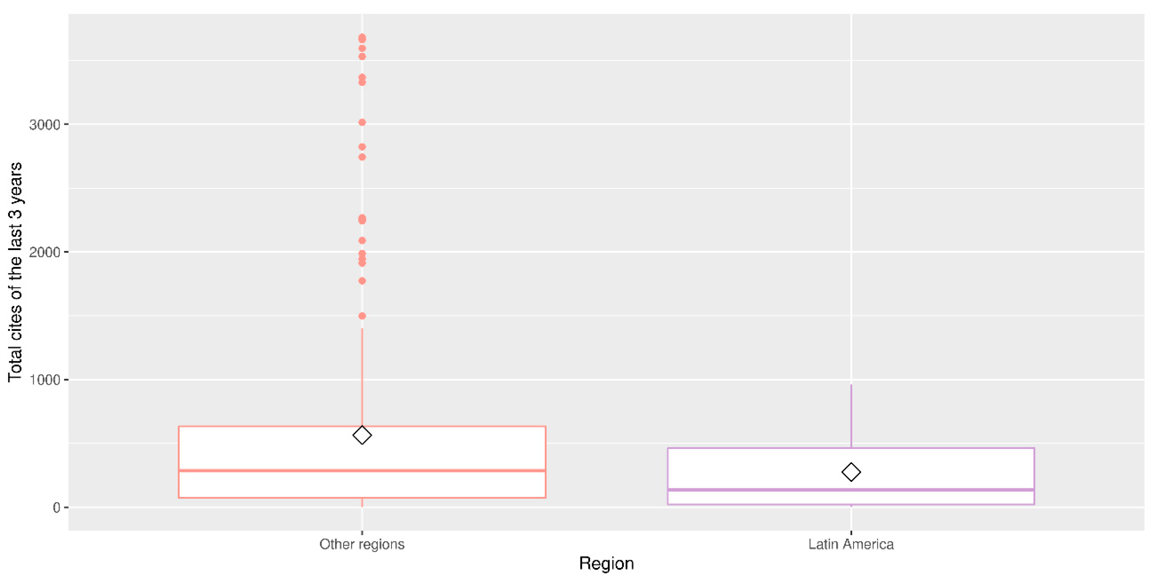 Publications 10 00026 g011