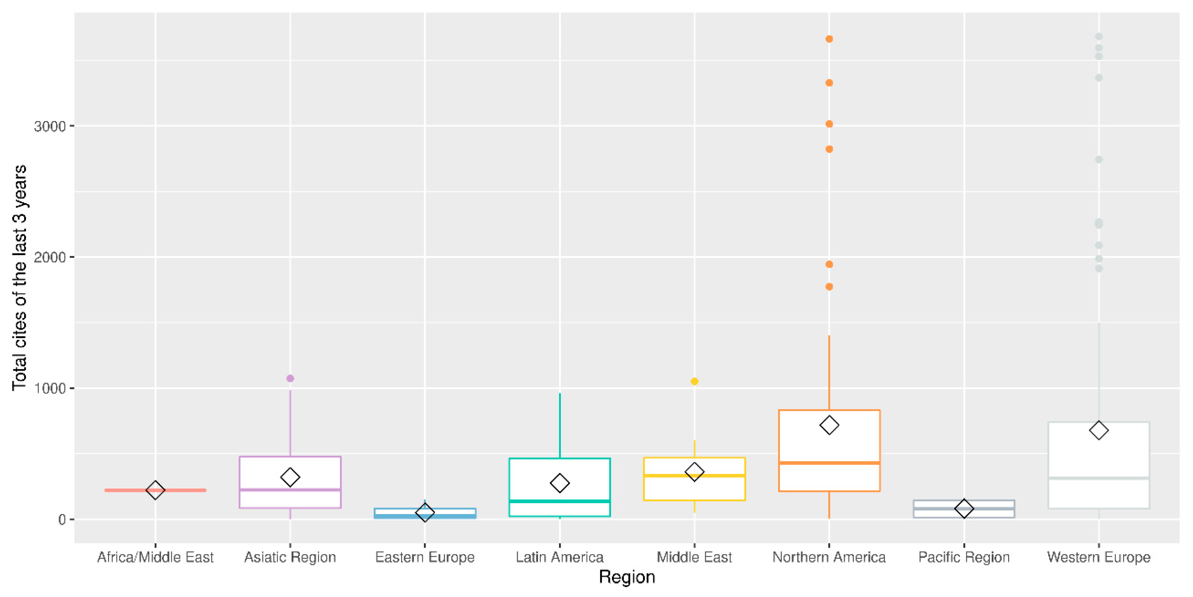 Publications 10 00026 g012