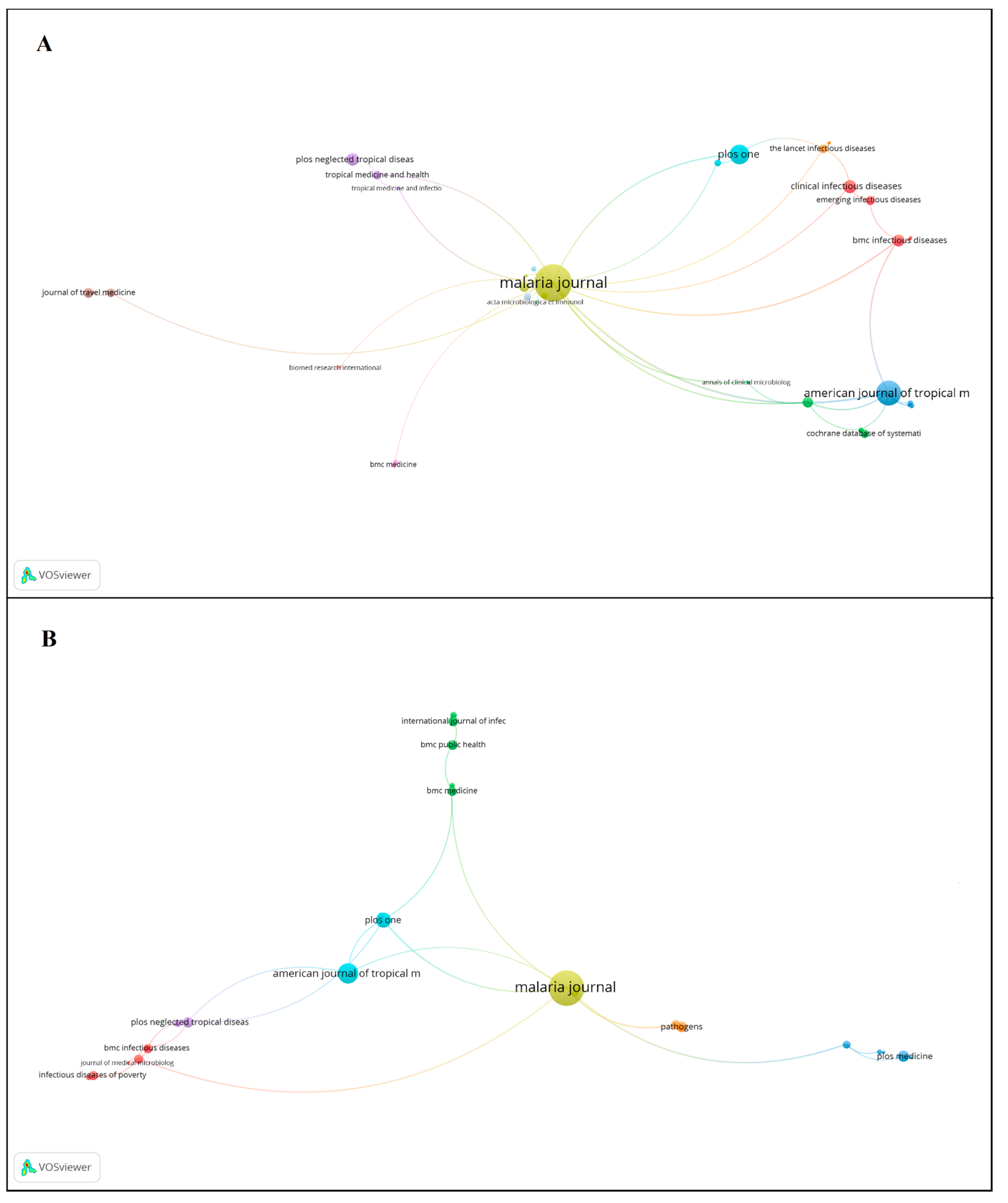 Publications 10 00028 g004