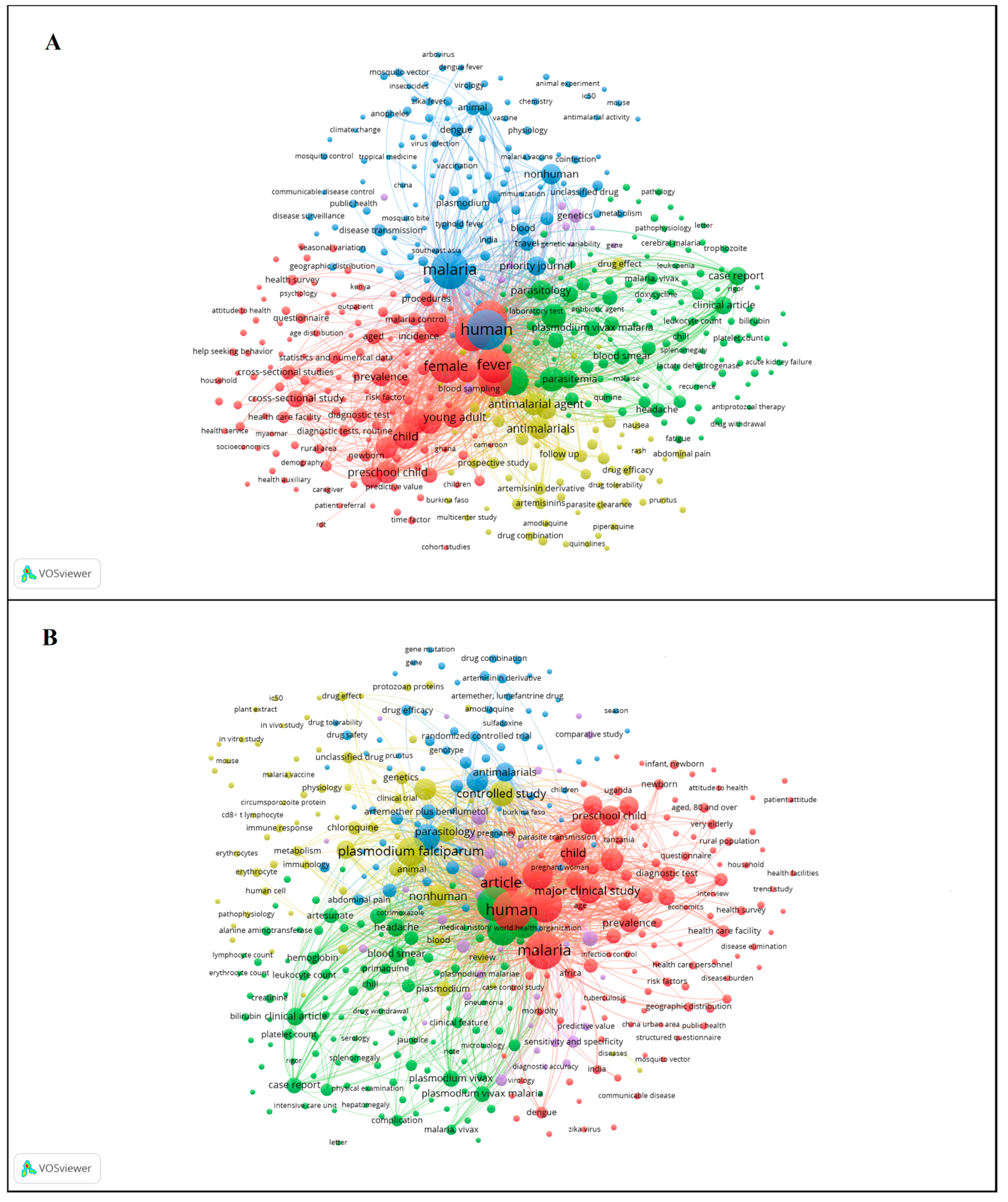 Publications 10 00028 g005