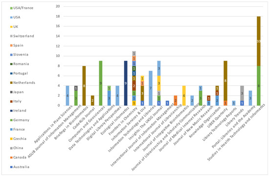 Publications 10 00031 g0a2