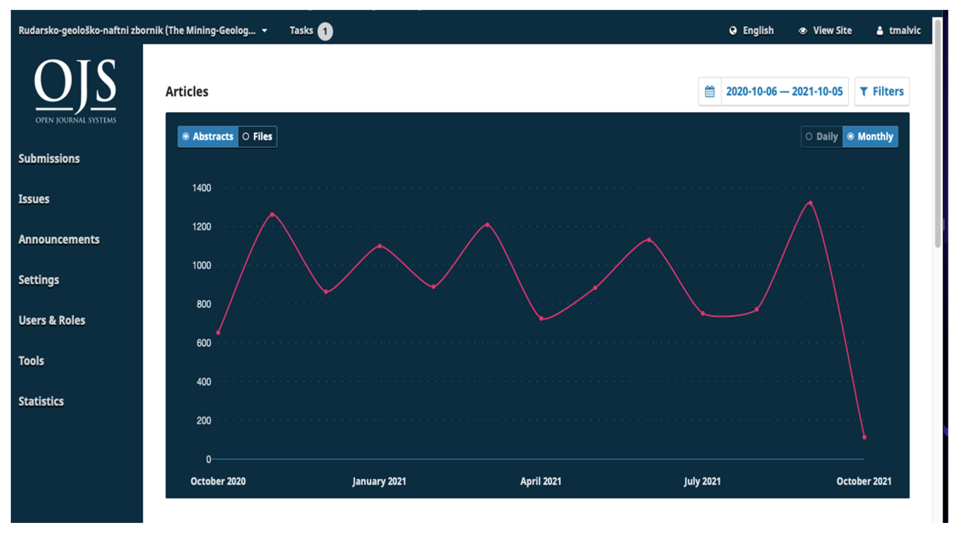Publications 10 00032 g001