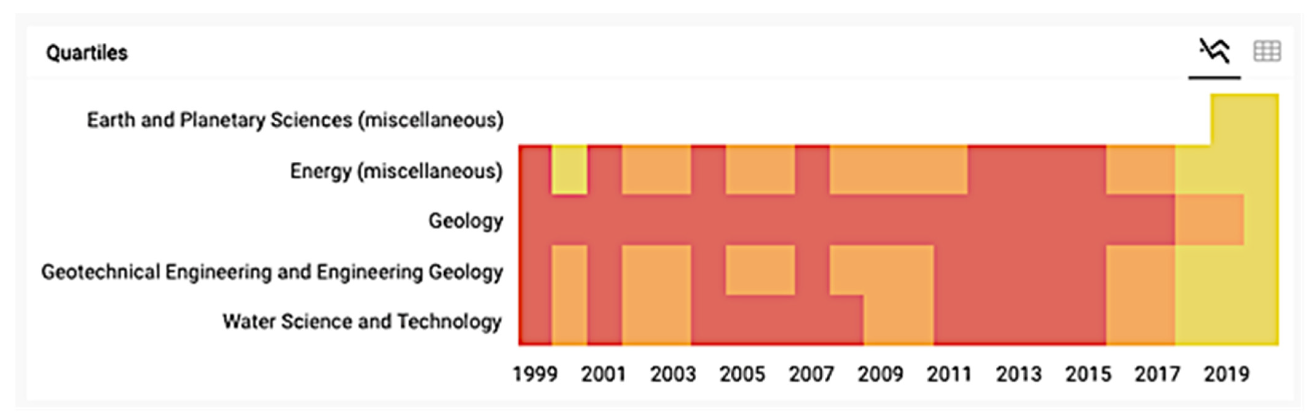 Publications 10 00032 g004