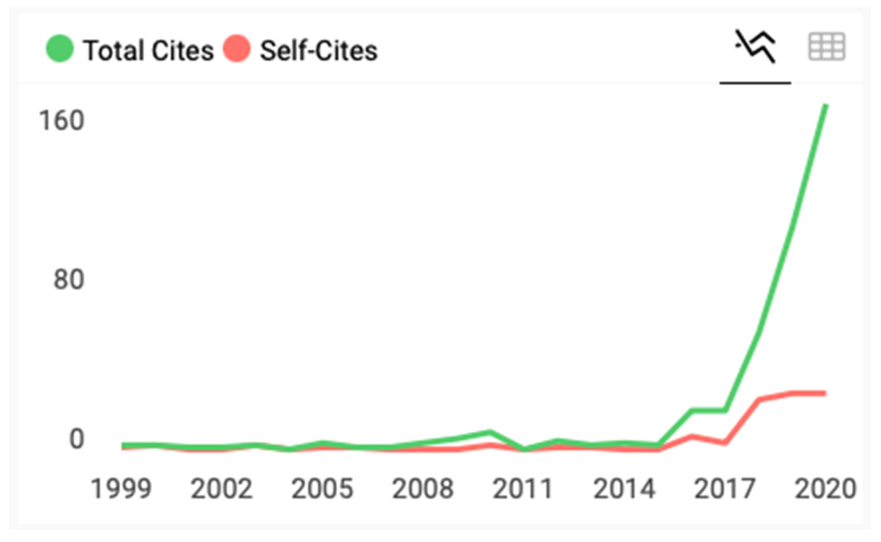 Publications 10 00032 g006