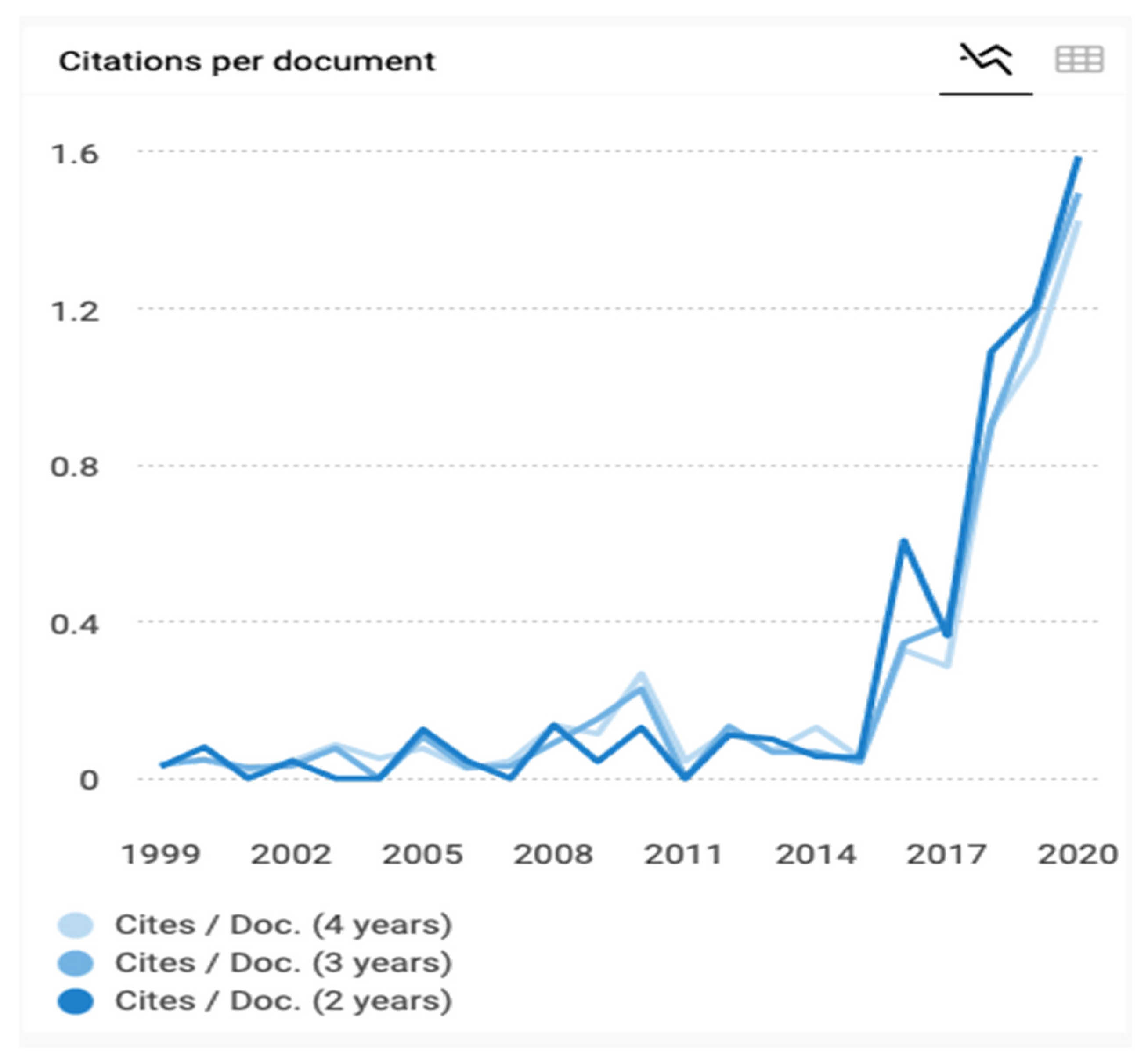 Publications 10 00032 g007