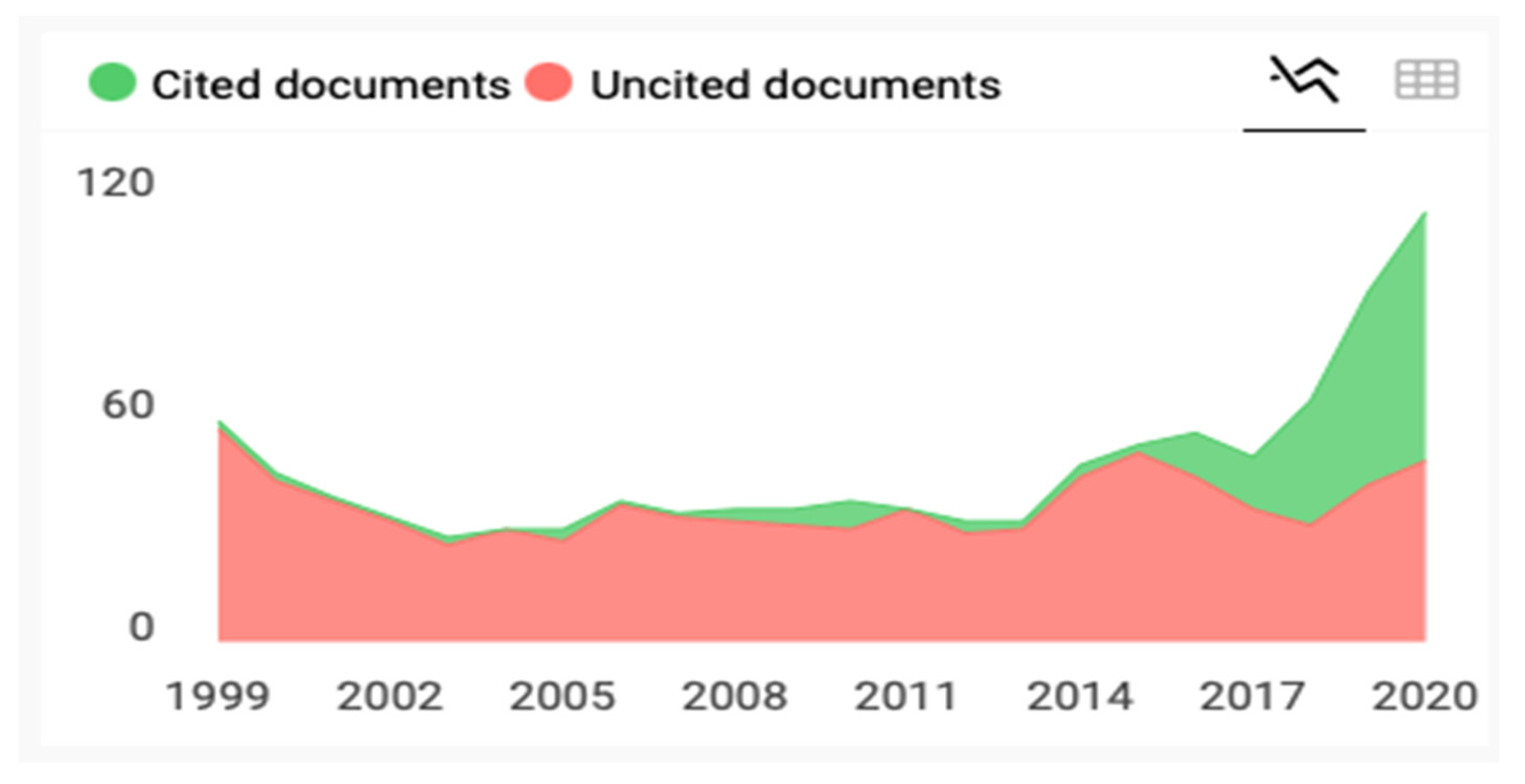 Publications 10 00032 g008