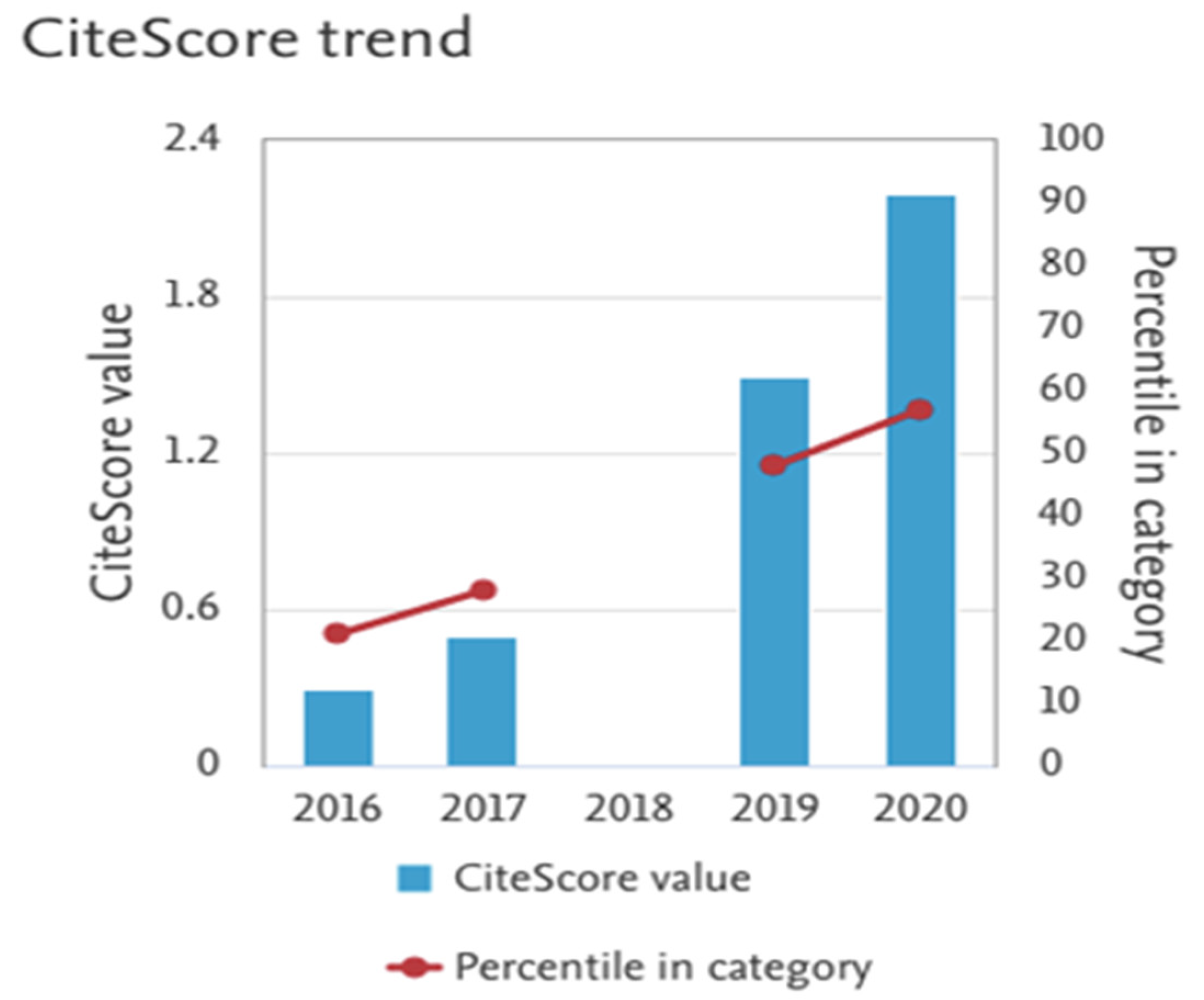 Publications 10 00032 g009