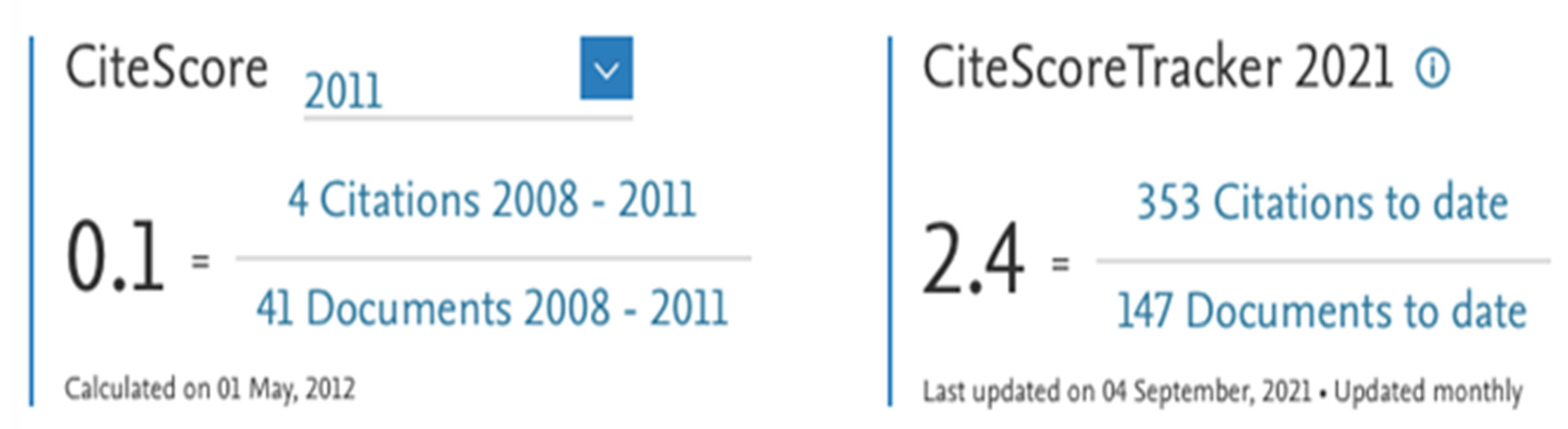 Publications 10 00032 g010