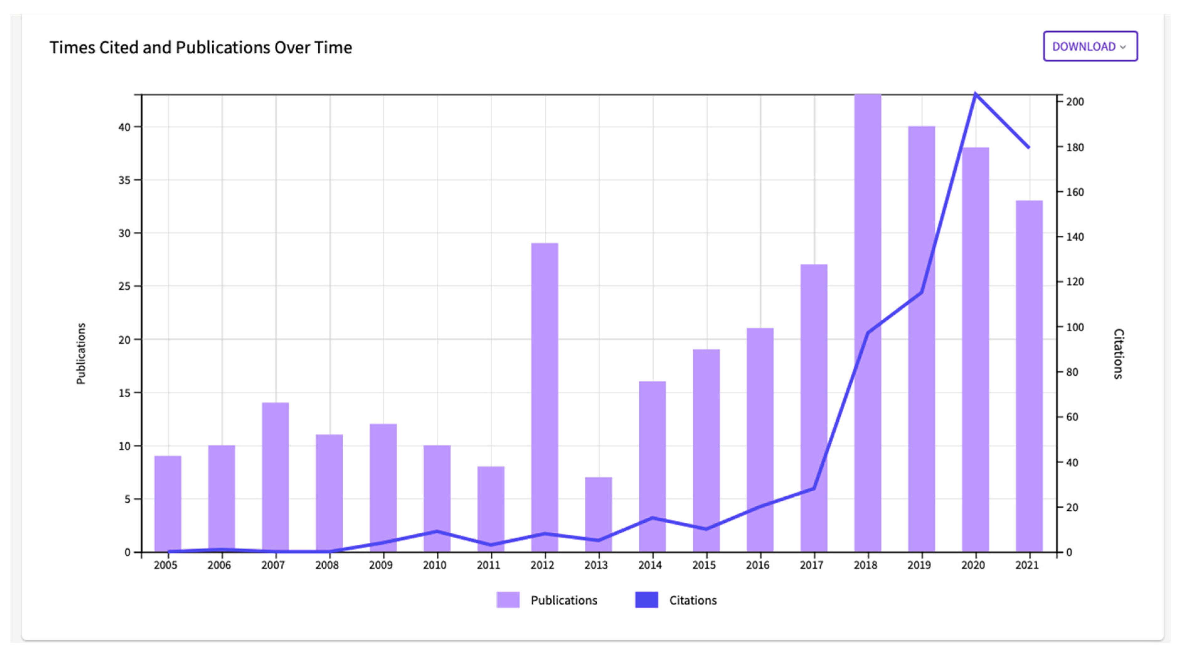 Publications 10 00032 g012