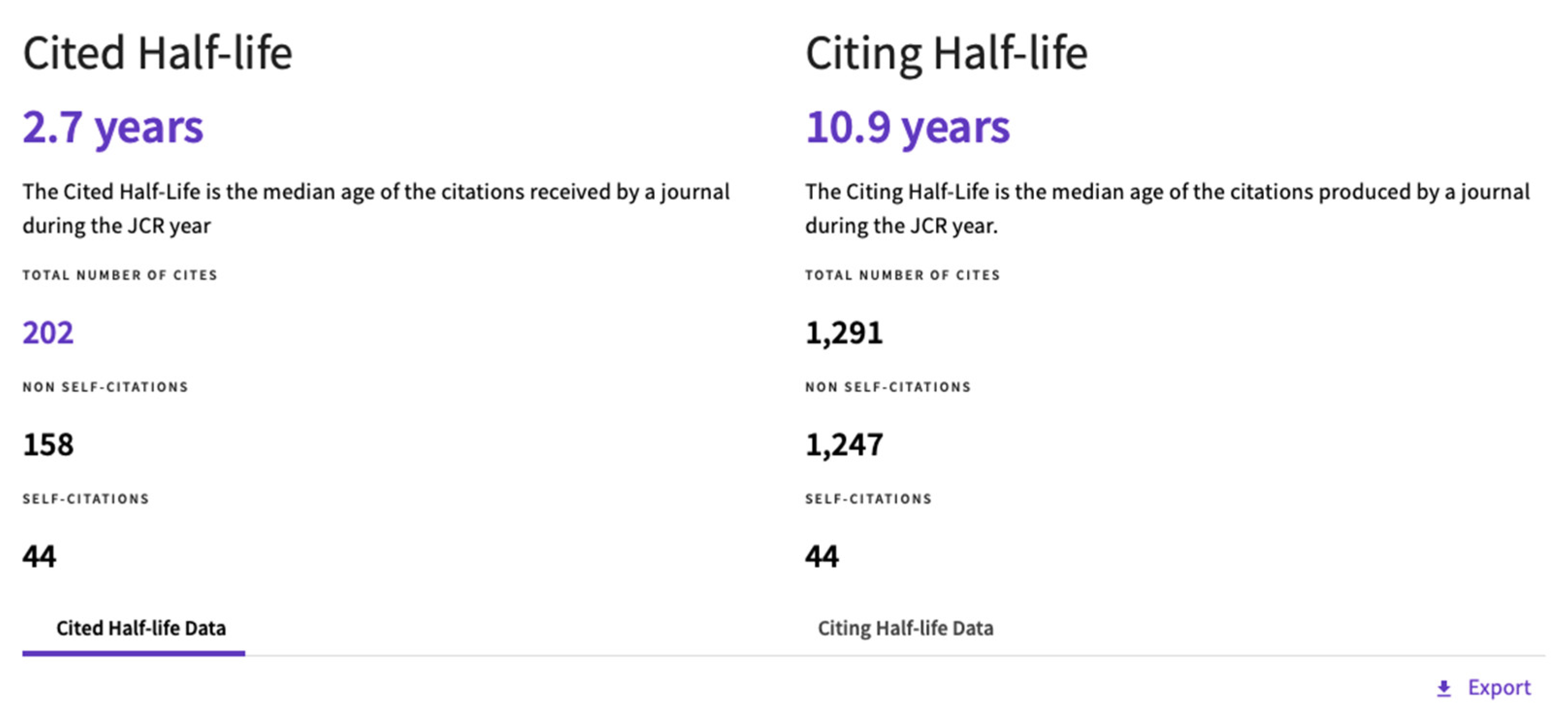 Publications 10 00032 g015