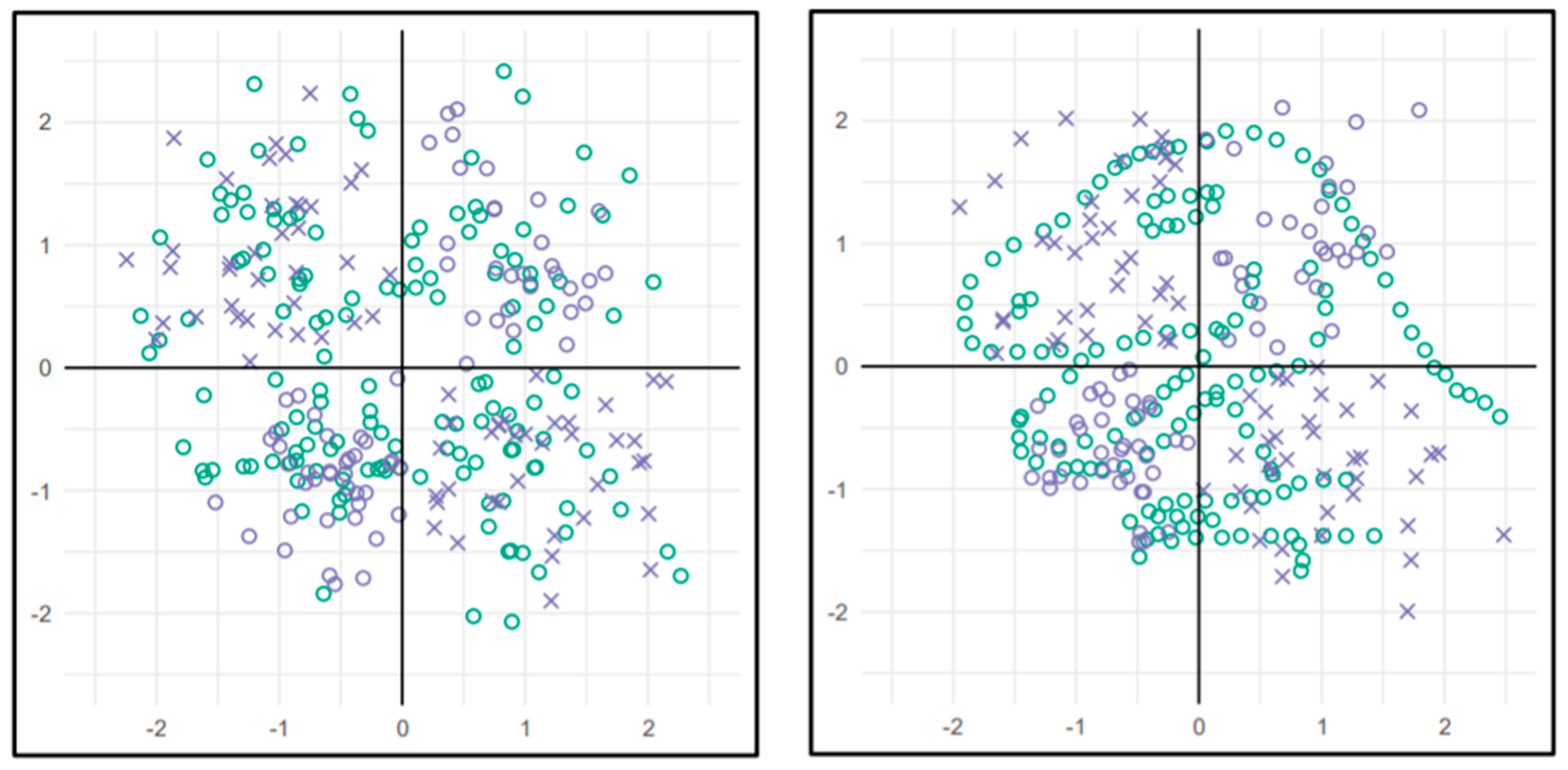 Publications 10 00033 g003