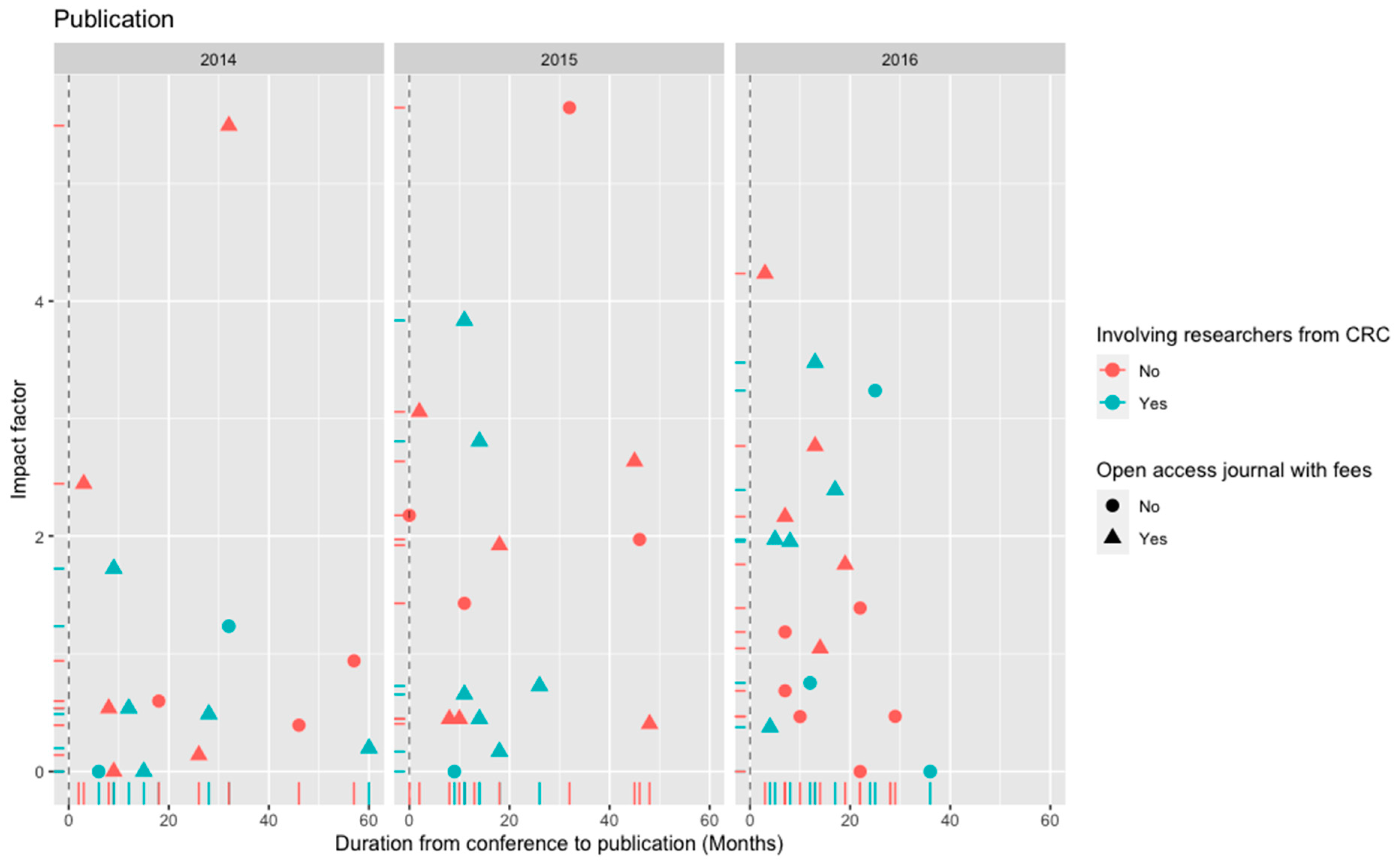Publications 10 00036 g001 Publications 10 00036 g001