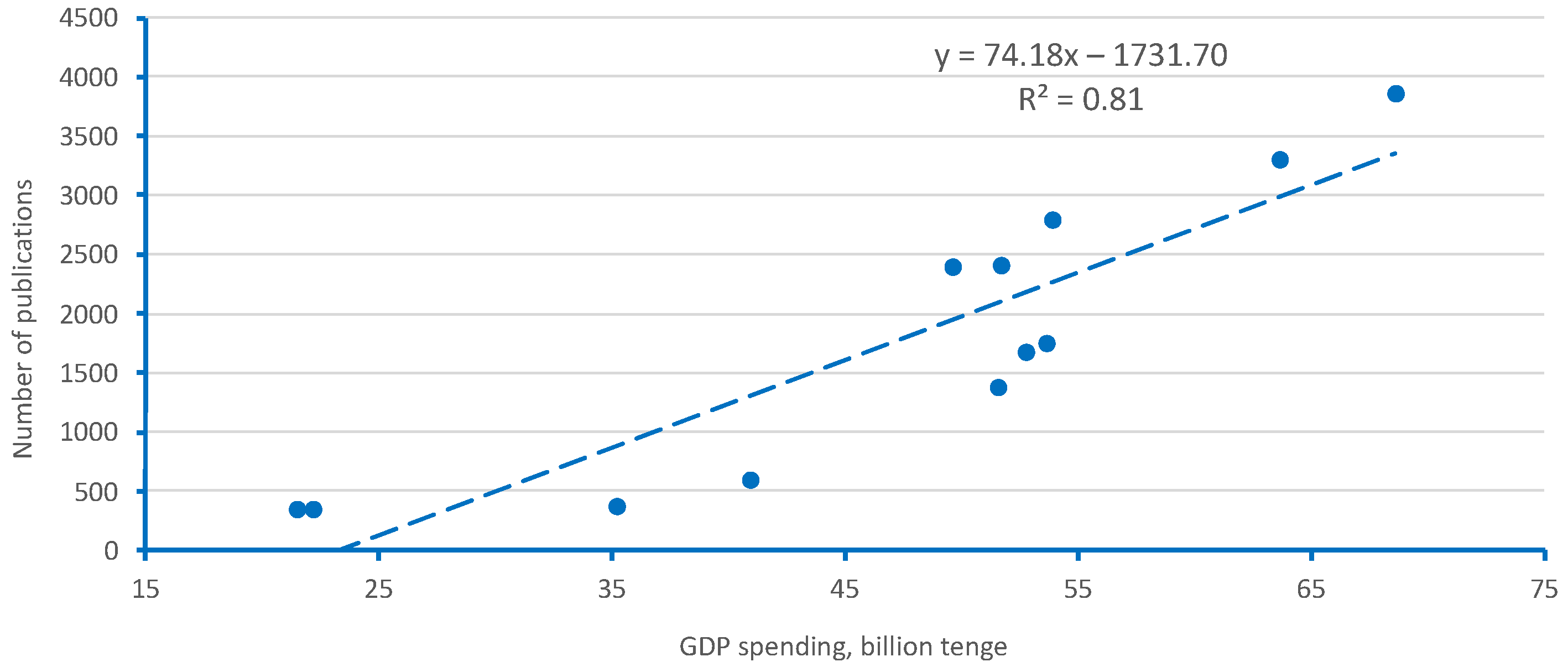 Publications 10 00037 g002