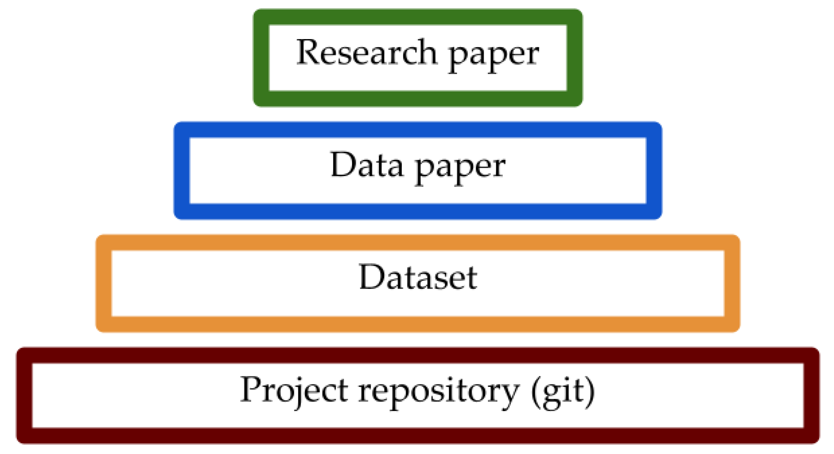 Publications 10 00039 g001 Publications 10 00039 g001