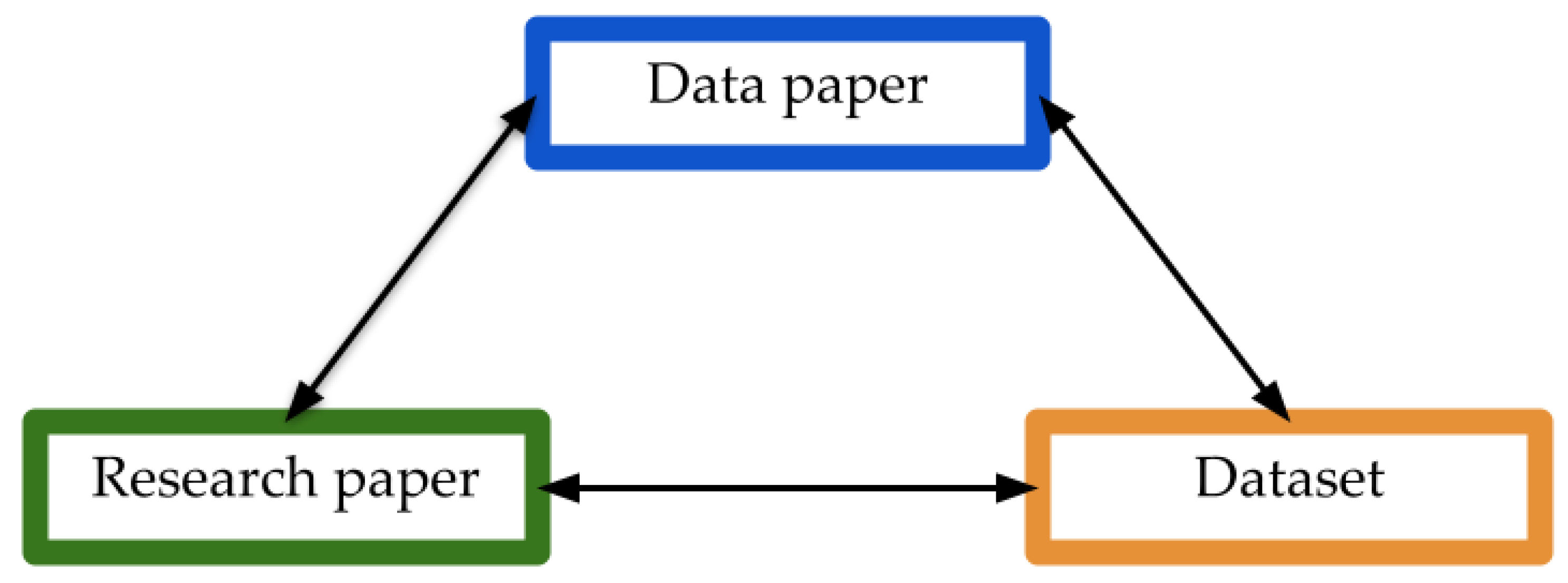 Publications 10 00039 g002 Publications 10 00039 g002