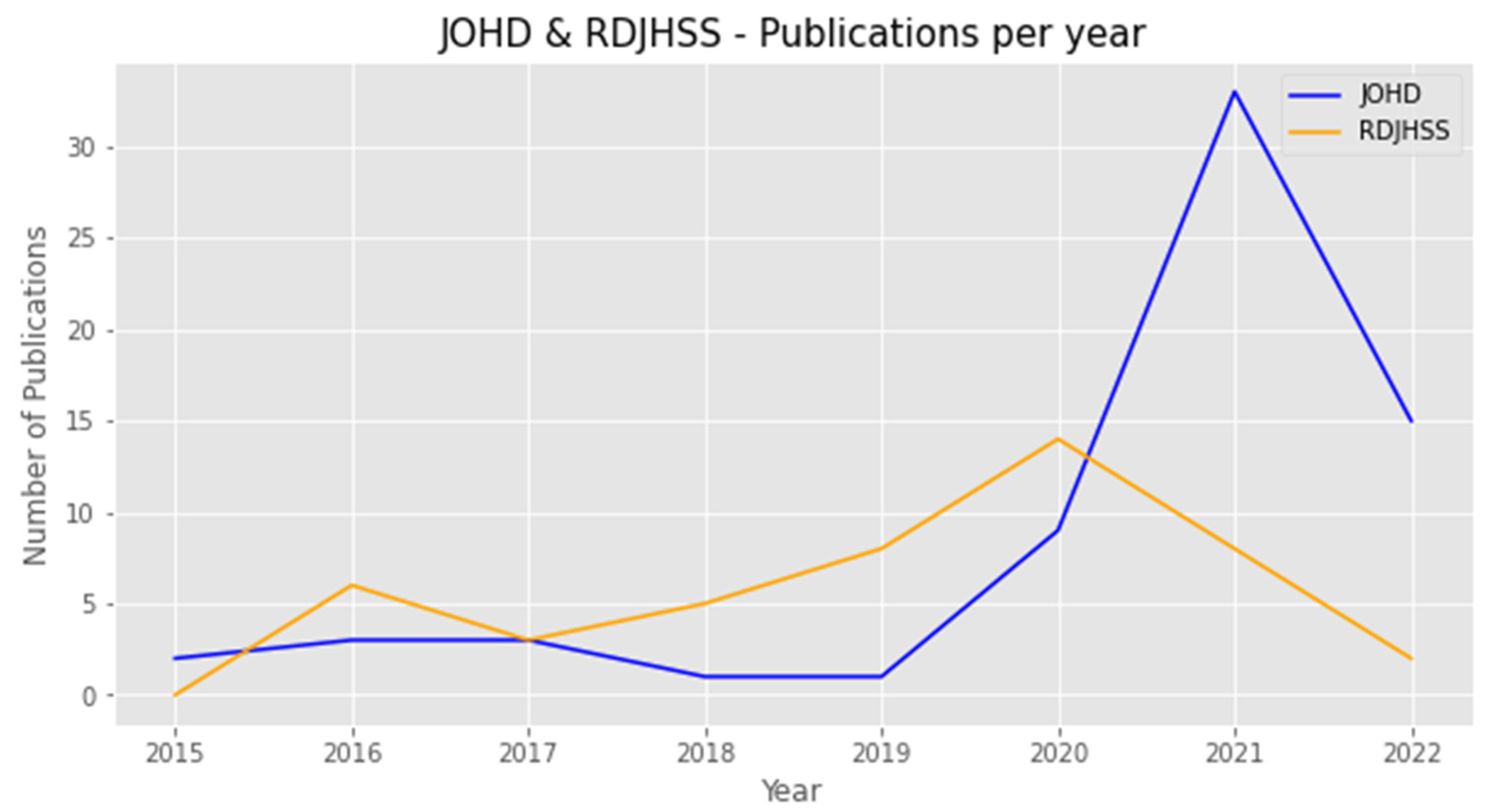 Publications 10 00039 g003 Publications 10 00039 g003