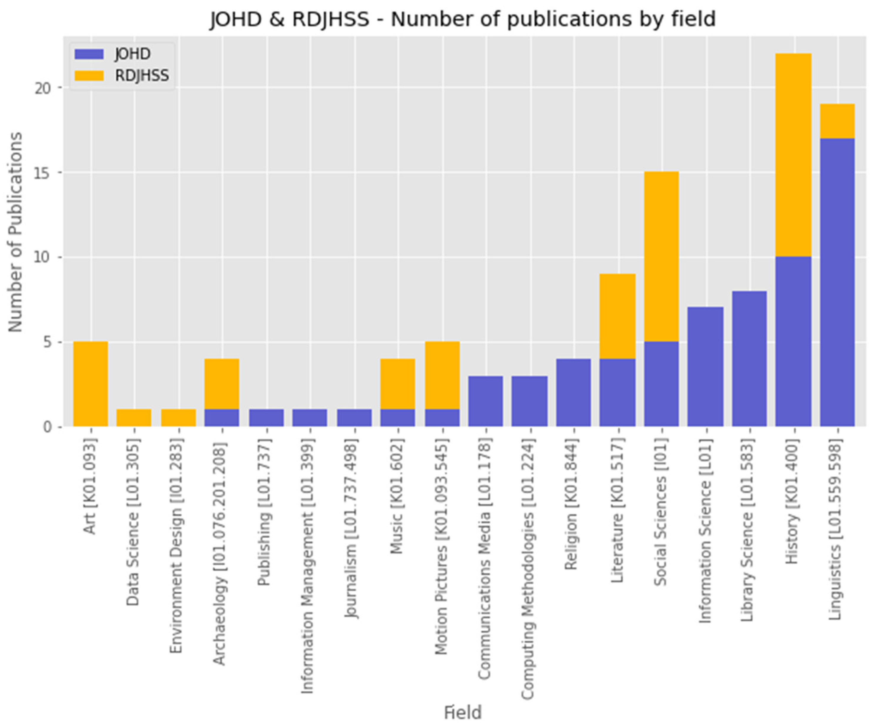 Publications 10 00039 g004 Publications 10 00039 g004