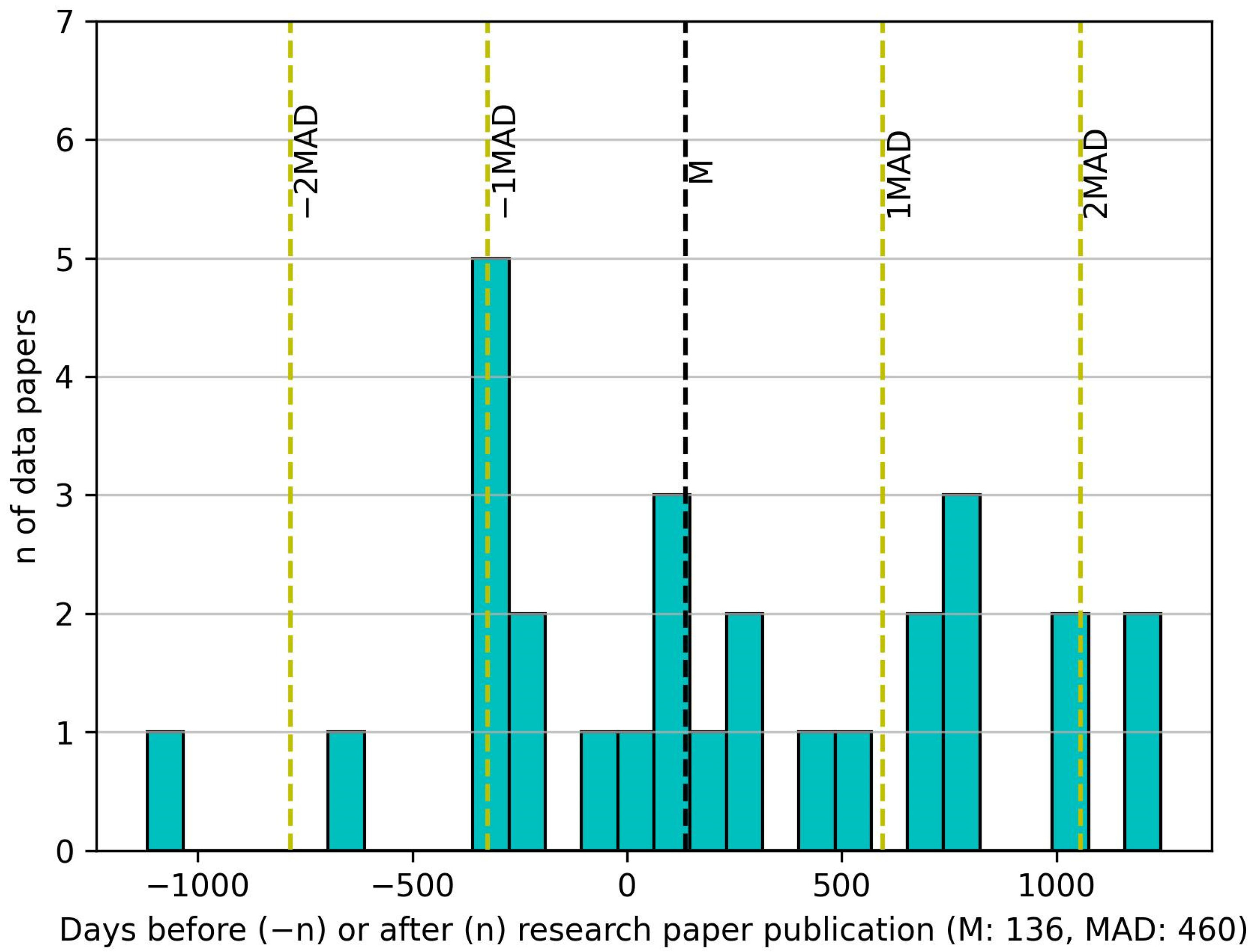 Publications 10 00039 g006 Publications 10 00039 g006