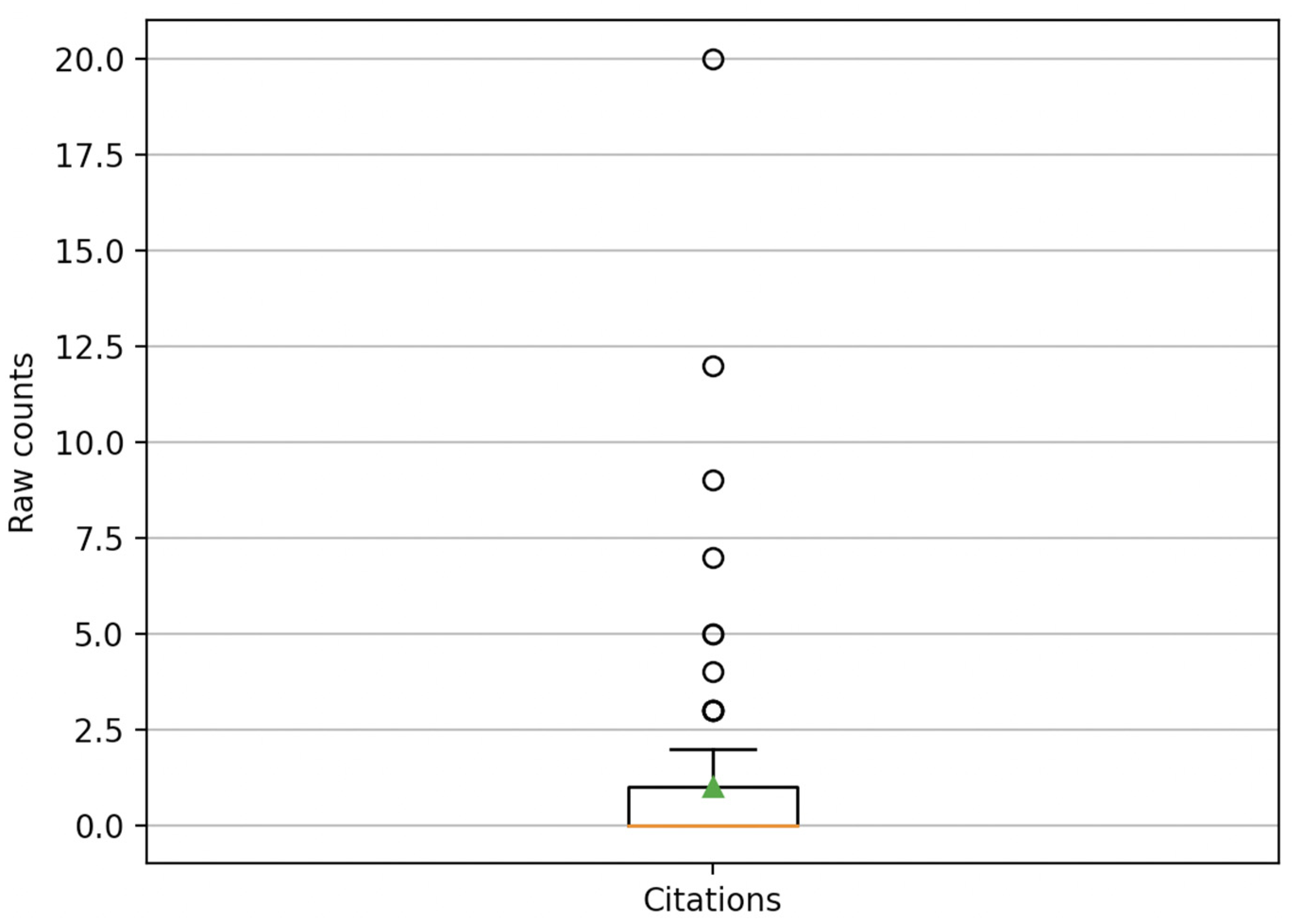 Publications 10 00039 g007 Publications 10 00039 g007