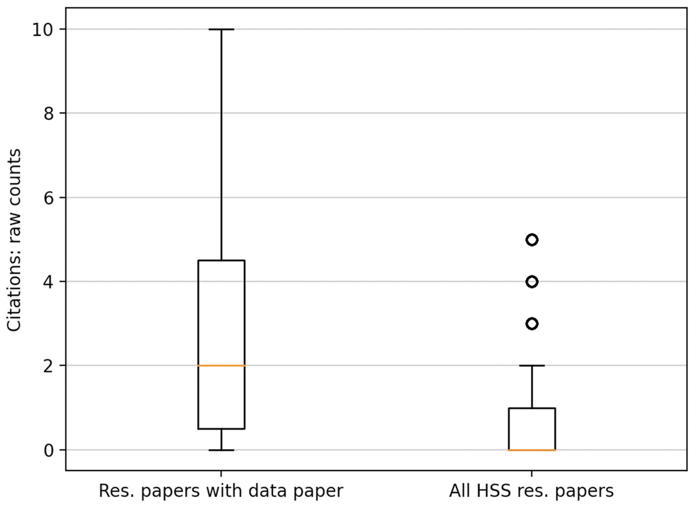 Publications 10 00039 g011 Publications 10 00039 g011