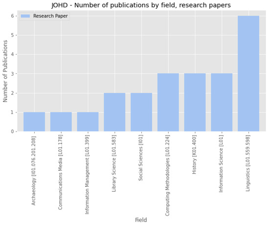 Publications 10 00039 g0a1