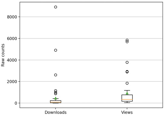 Publications 10 00039 g0a10