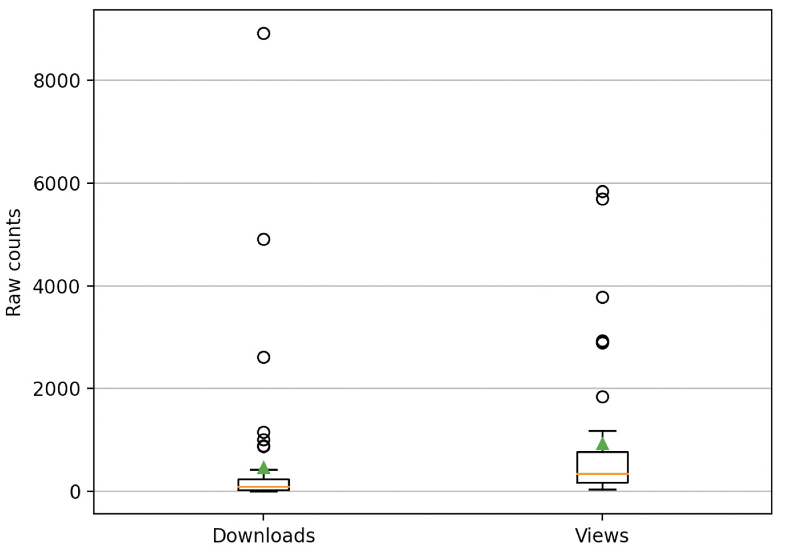 Publications 10 00039 g0a10 Publications 10 00039 g0a10