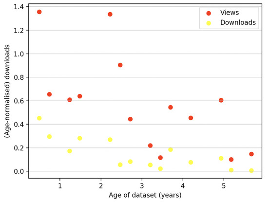 Publications 10 00039 g0a11
