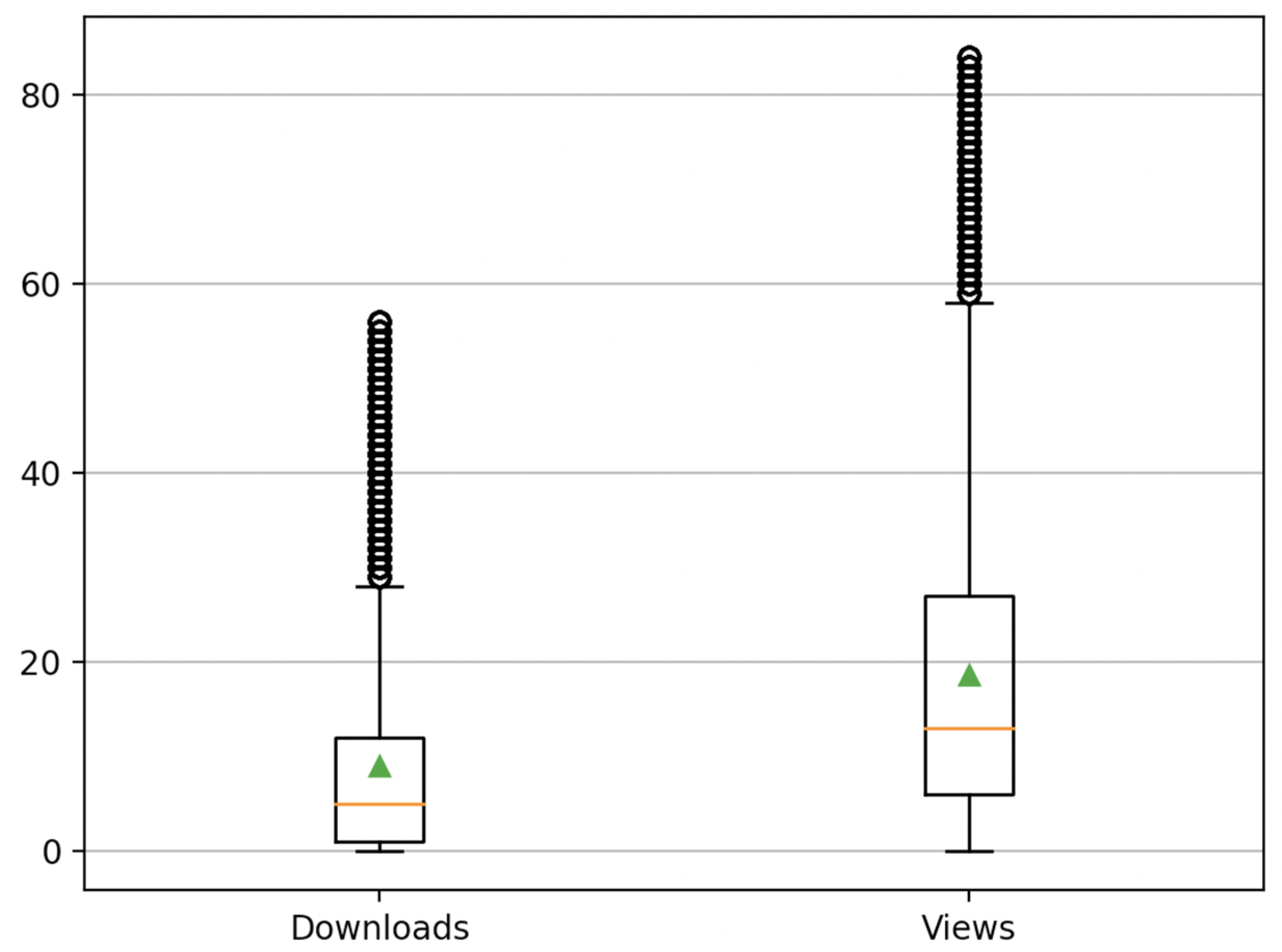 Publications 10 00039 g0a12 Publications 10 00039 g0a12