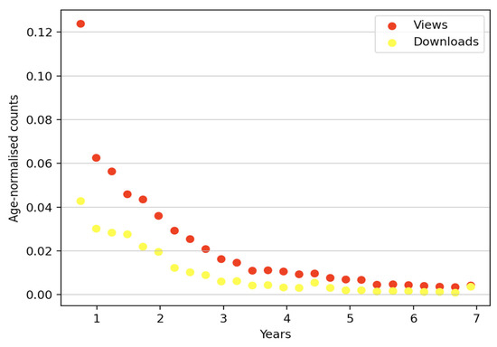 Publications 10 00039 g0a13