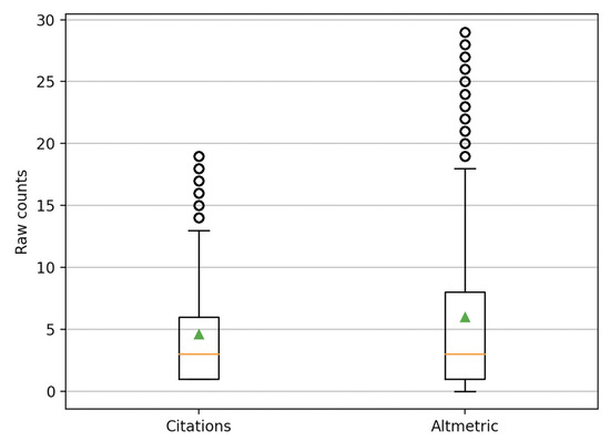 Publications 10 00039 g0a14