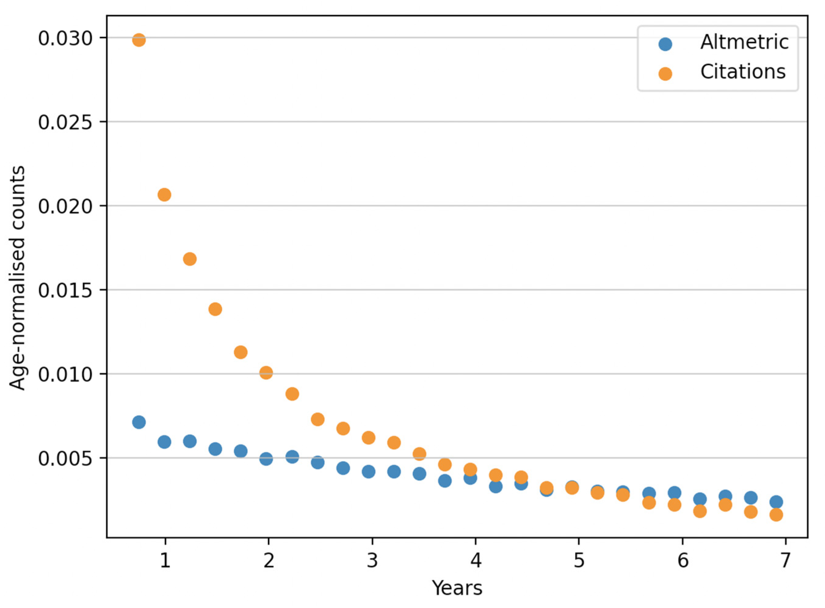 Publications 10 00039 g0a15 Publications 10 00039 g0a15