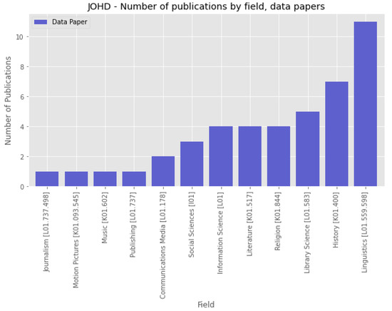 Publications 10 00039 g0a2