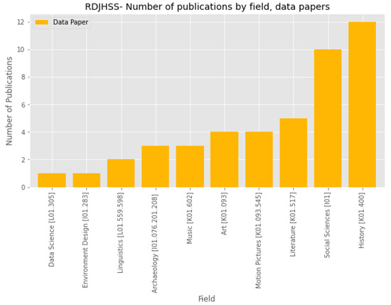 Publications 10 00039 g0a3