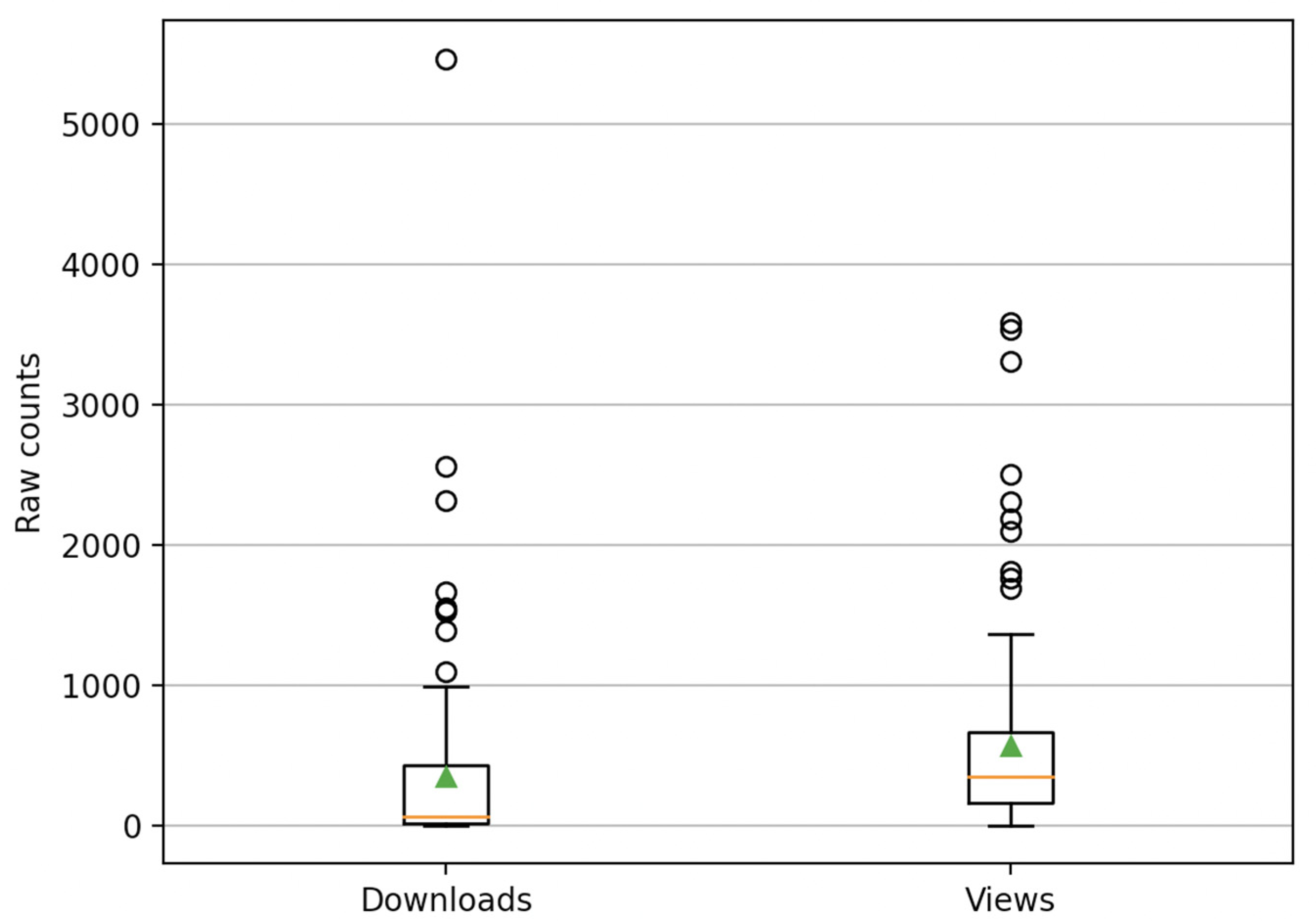 Publications 10 00039 g0a4 Publications 10 00039 g0a4
