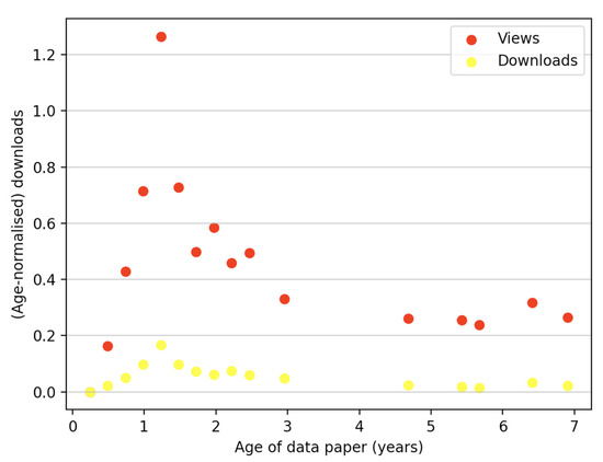 Publications 10 00039 g0a5